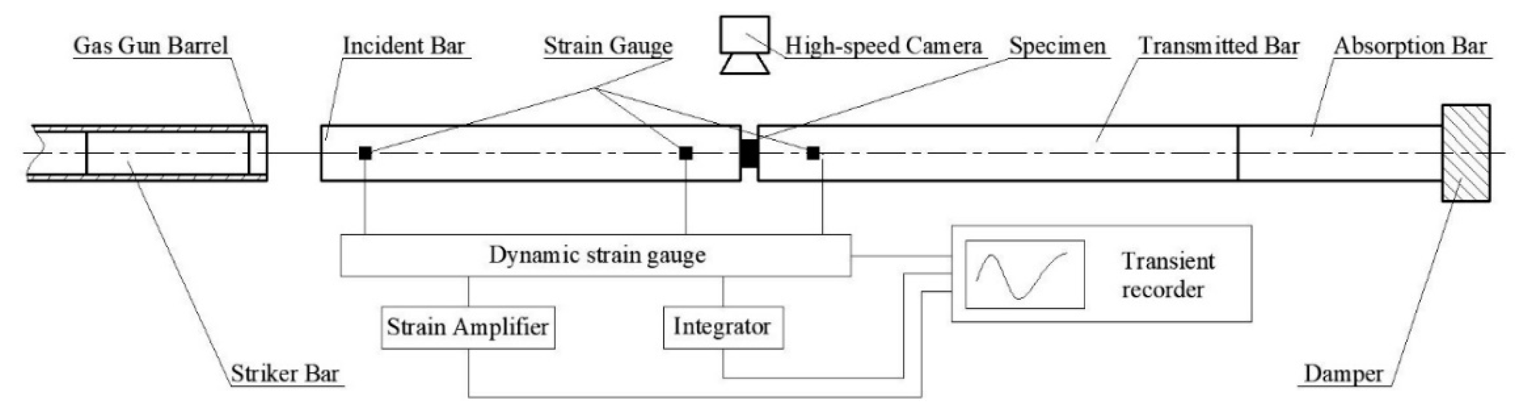 Materials 13 00140 g003 Materials 13 00140 g003