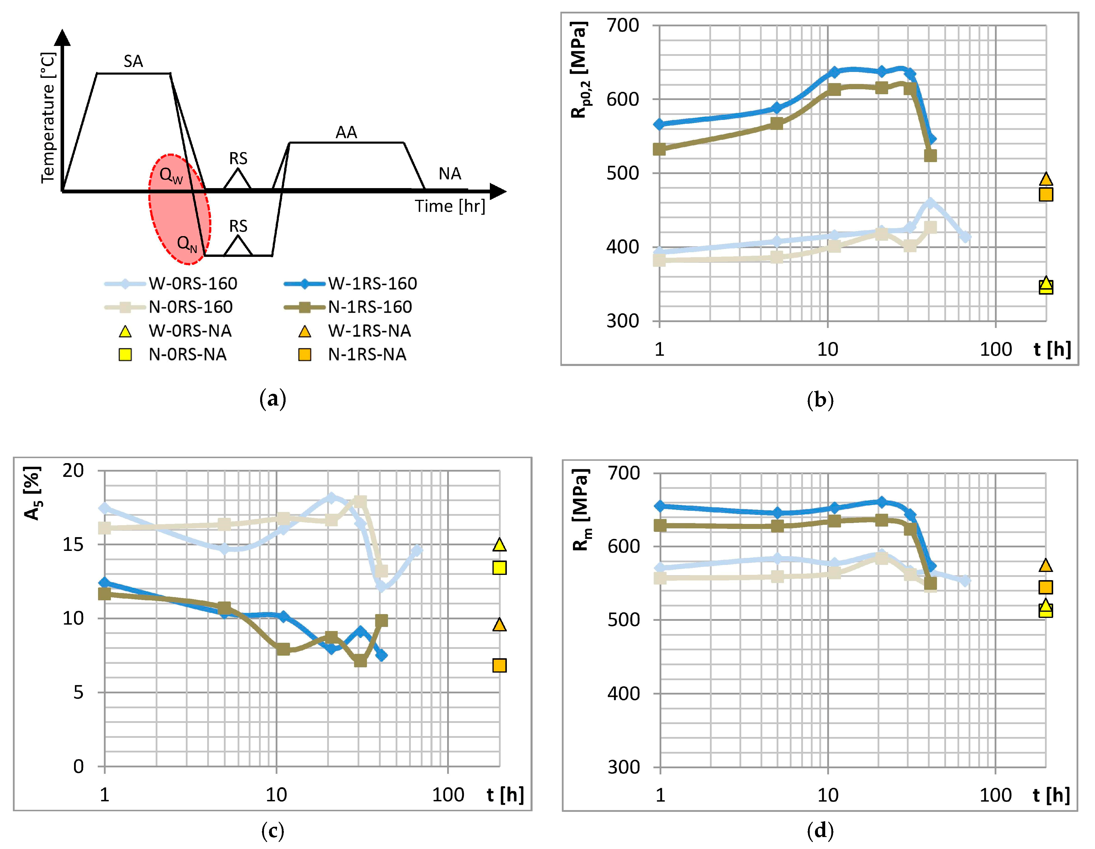Materials 13 00143 g002