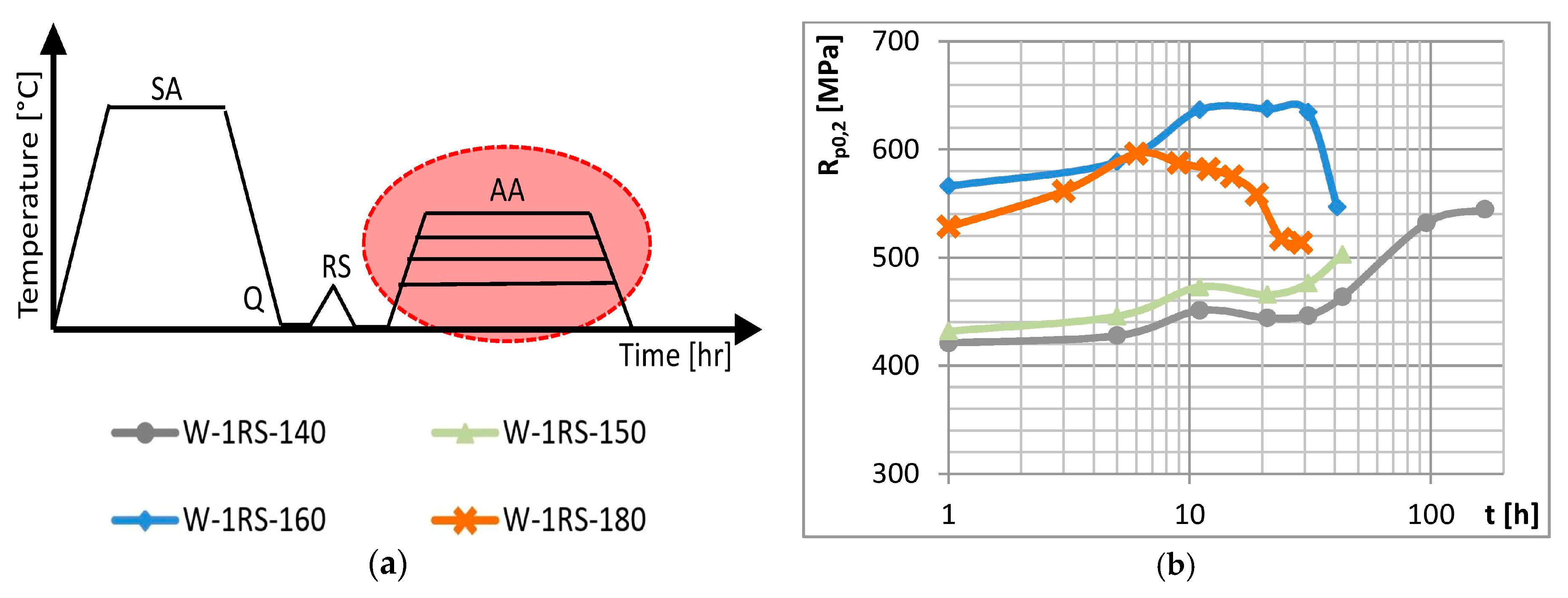 Materials 13 00143 g005a