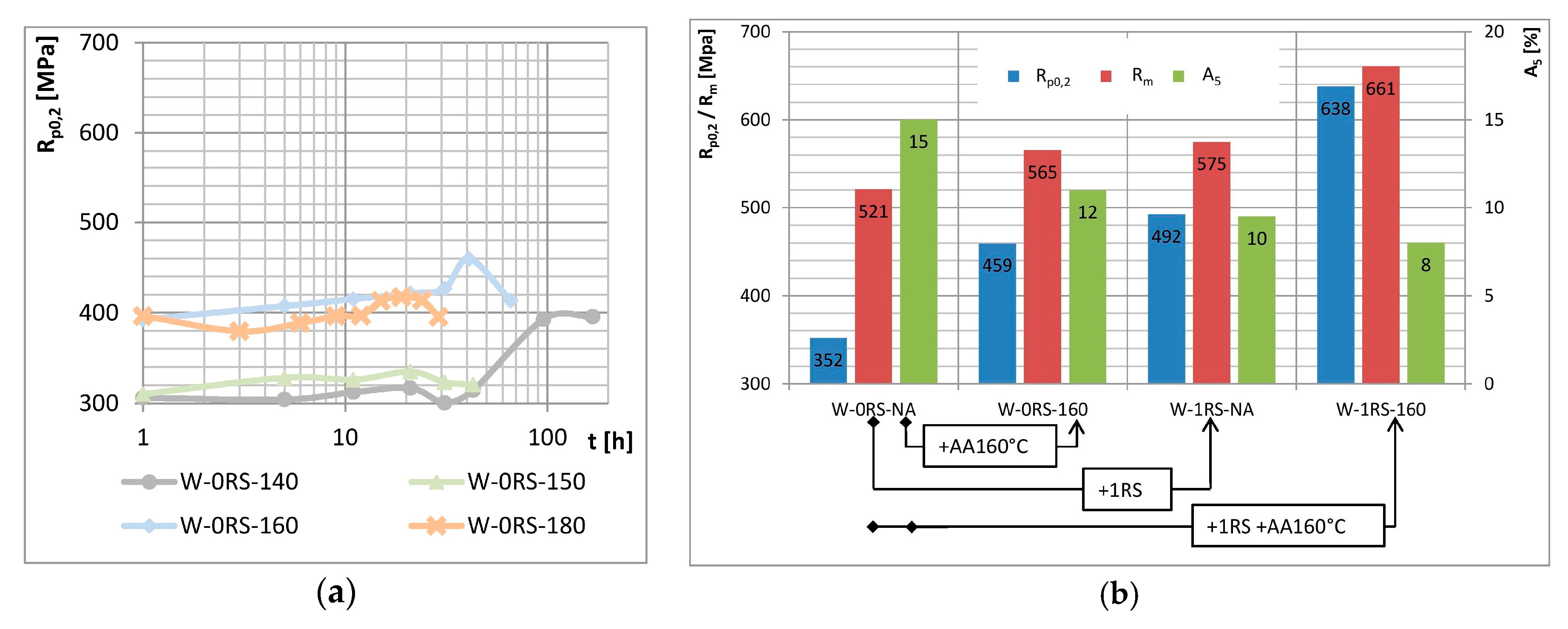 Materials 13 00143 g006