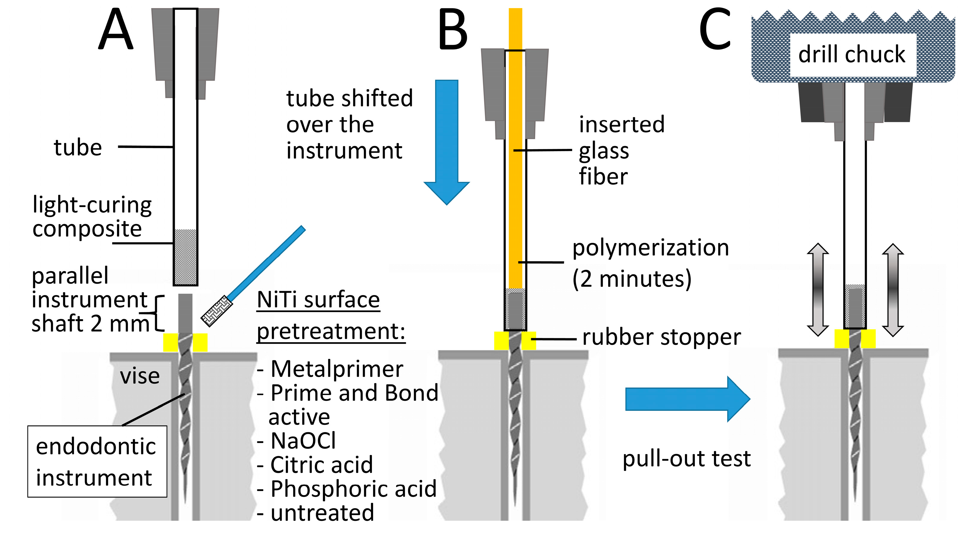 Micro-surgical Endodontics. The State of the Art | Arnaldo