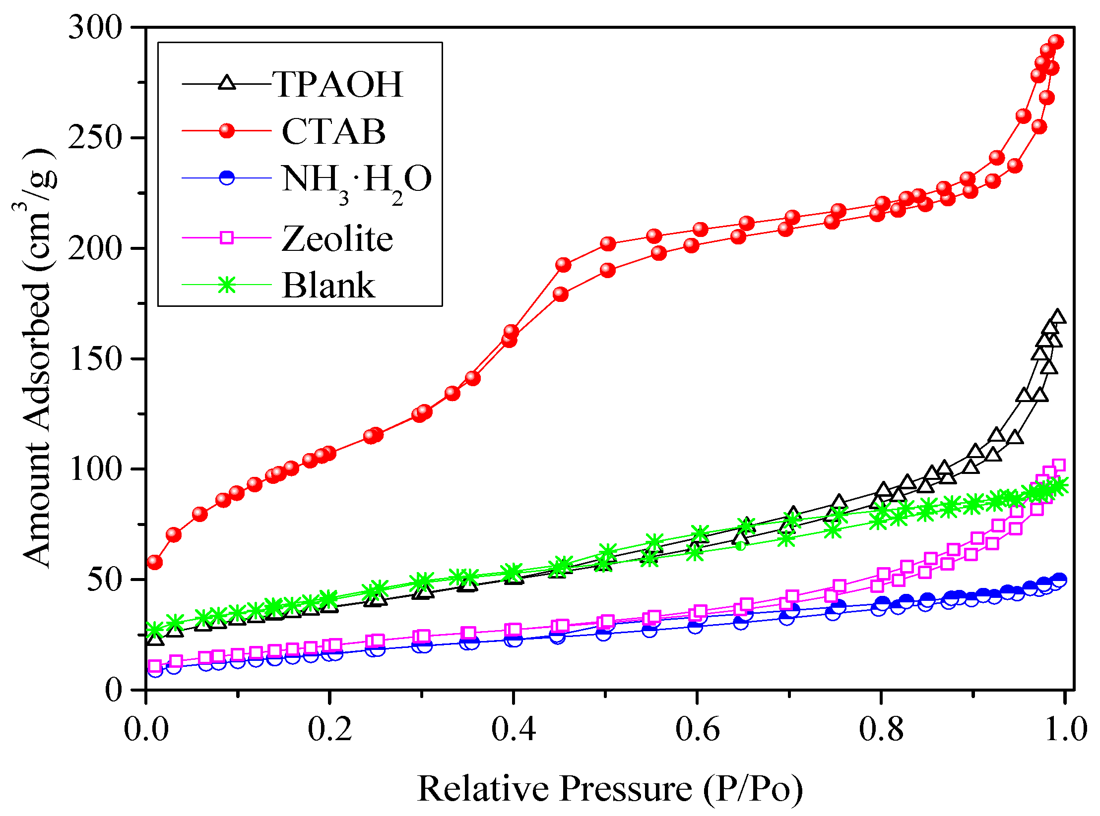 Materials 13 00145 g003