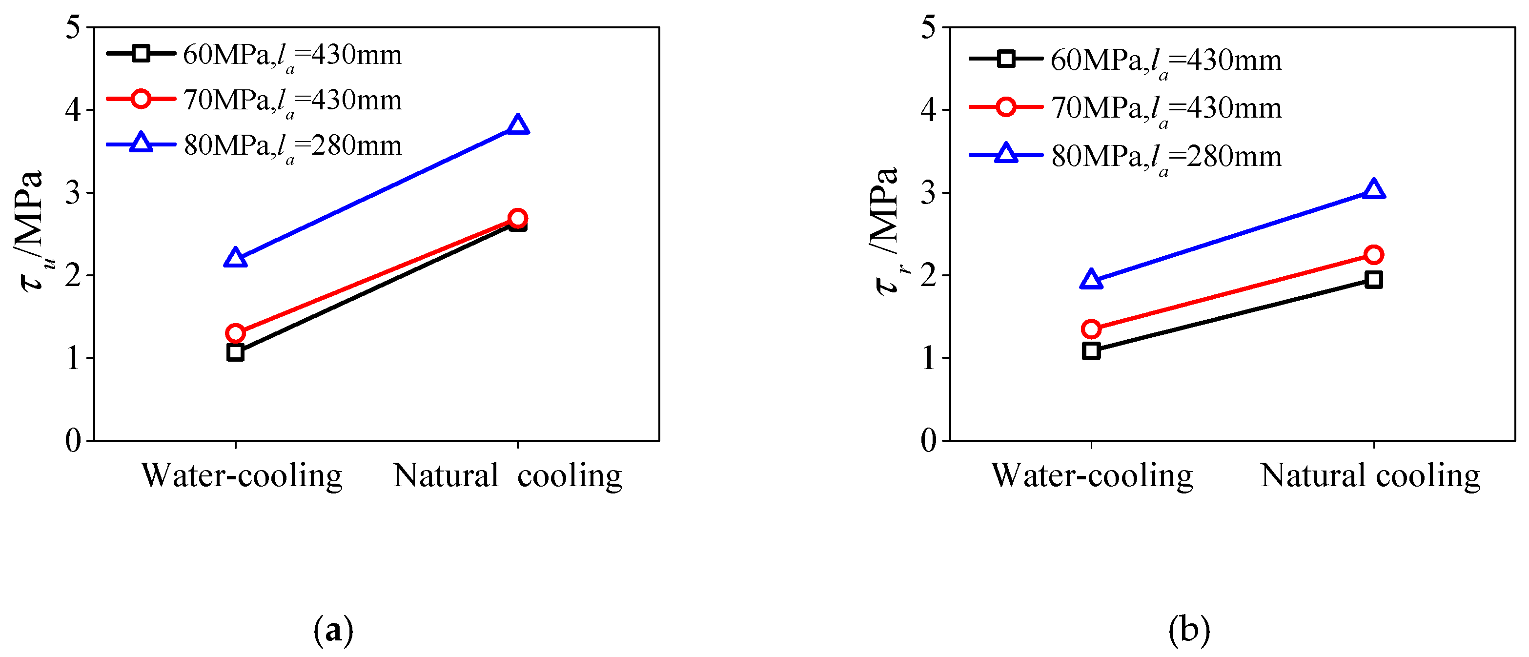 Materials 13 00150 g019