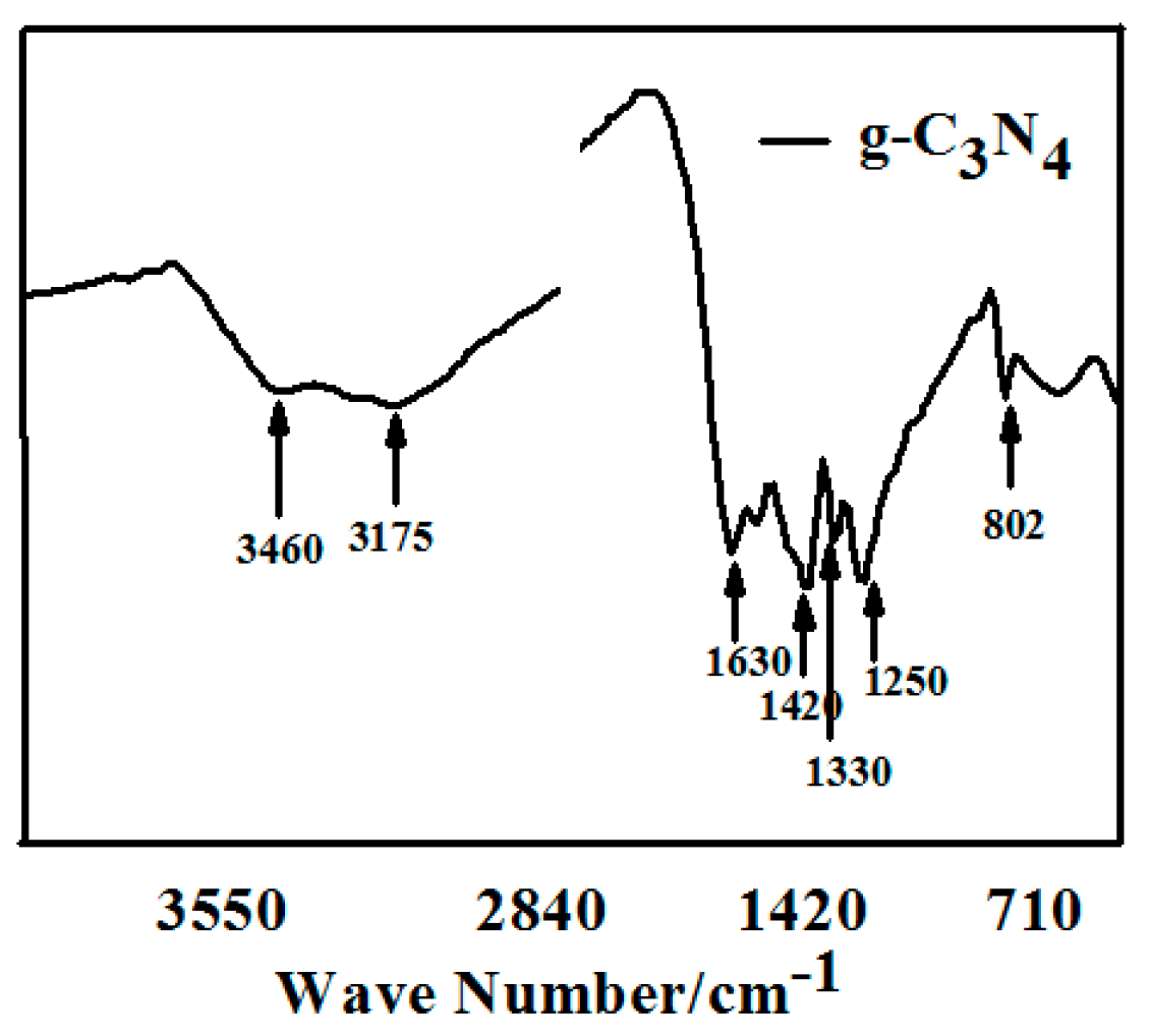 Materials 13 00153 g002 Materials 13 00153 g002