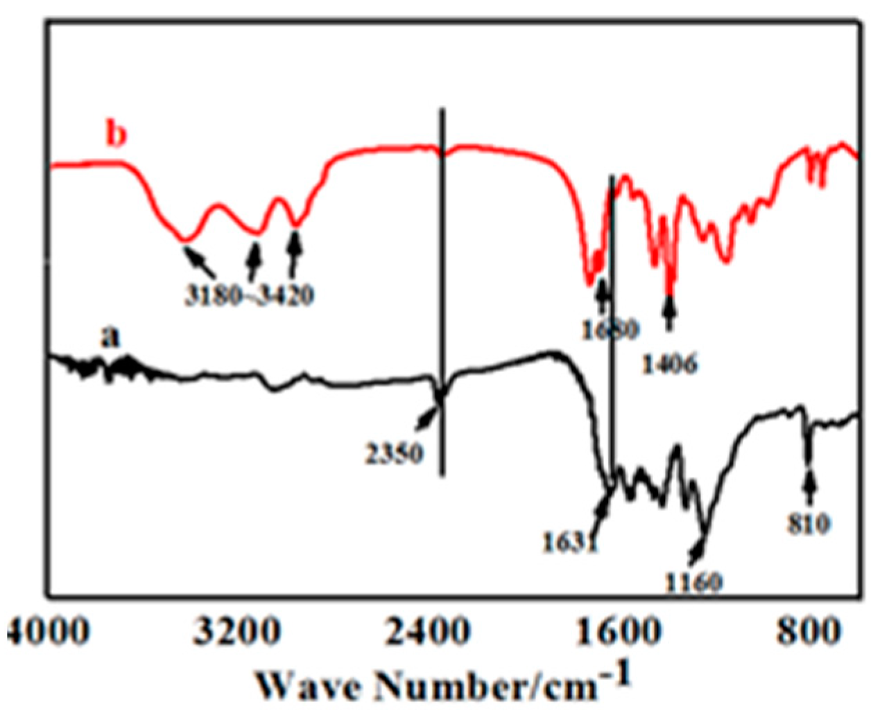 Materials 13 00153 g004 Materials 13 00153 g004