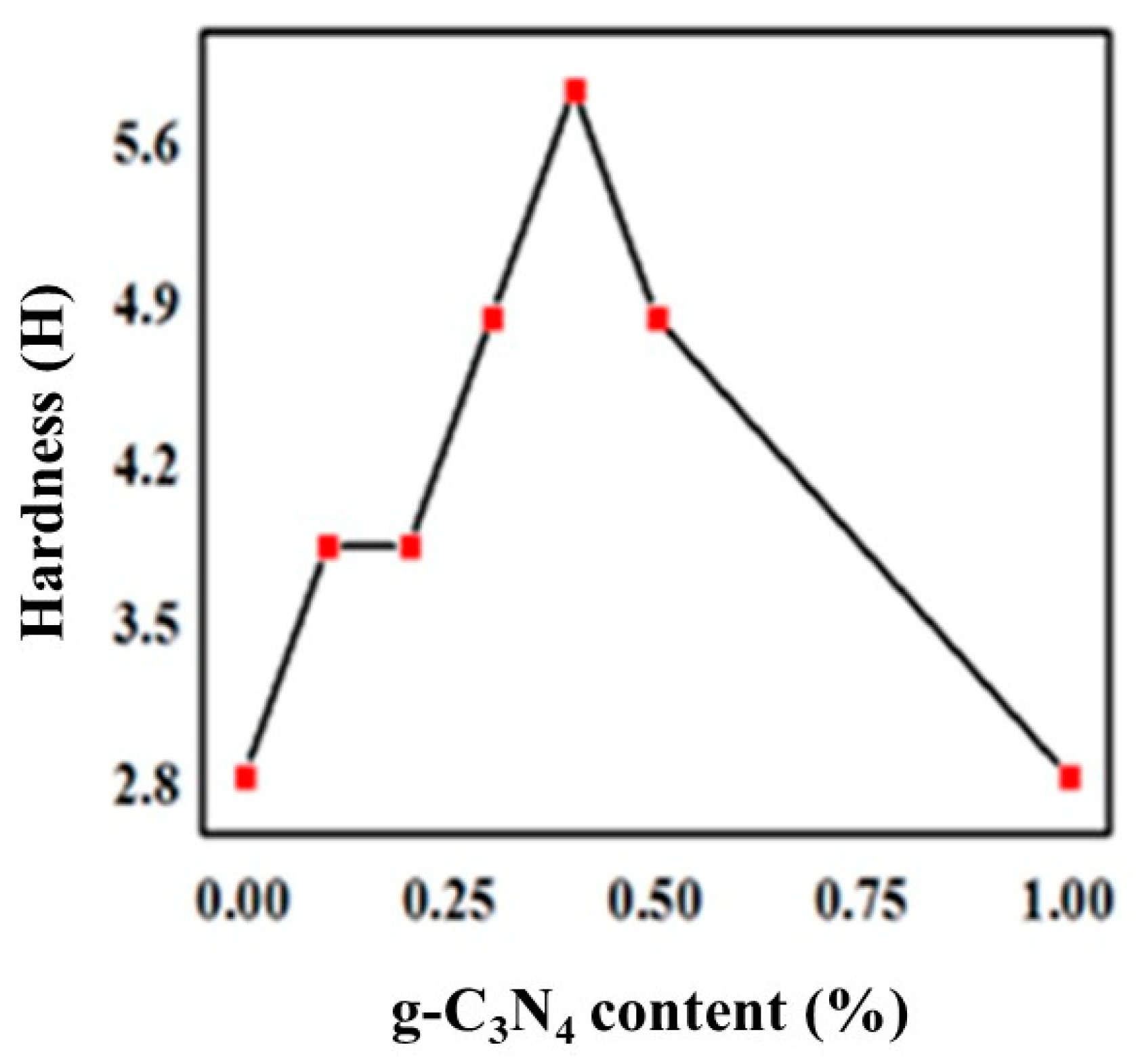 Materials 13 00153 g005 Materials 13 00153 g005