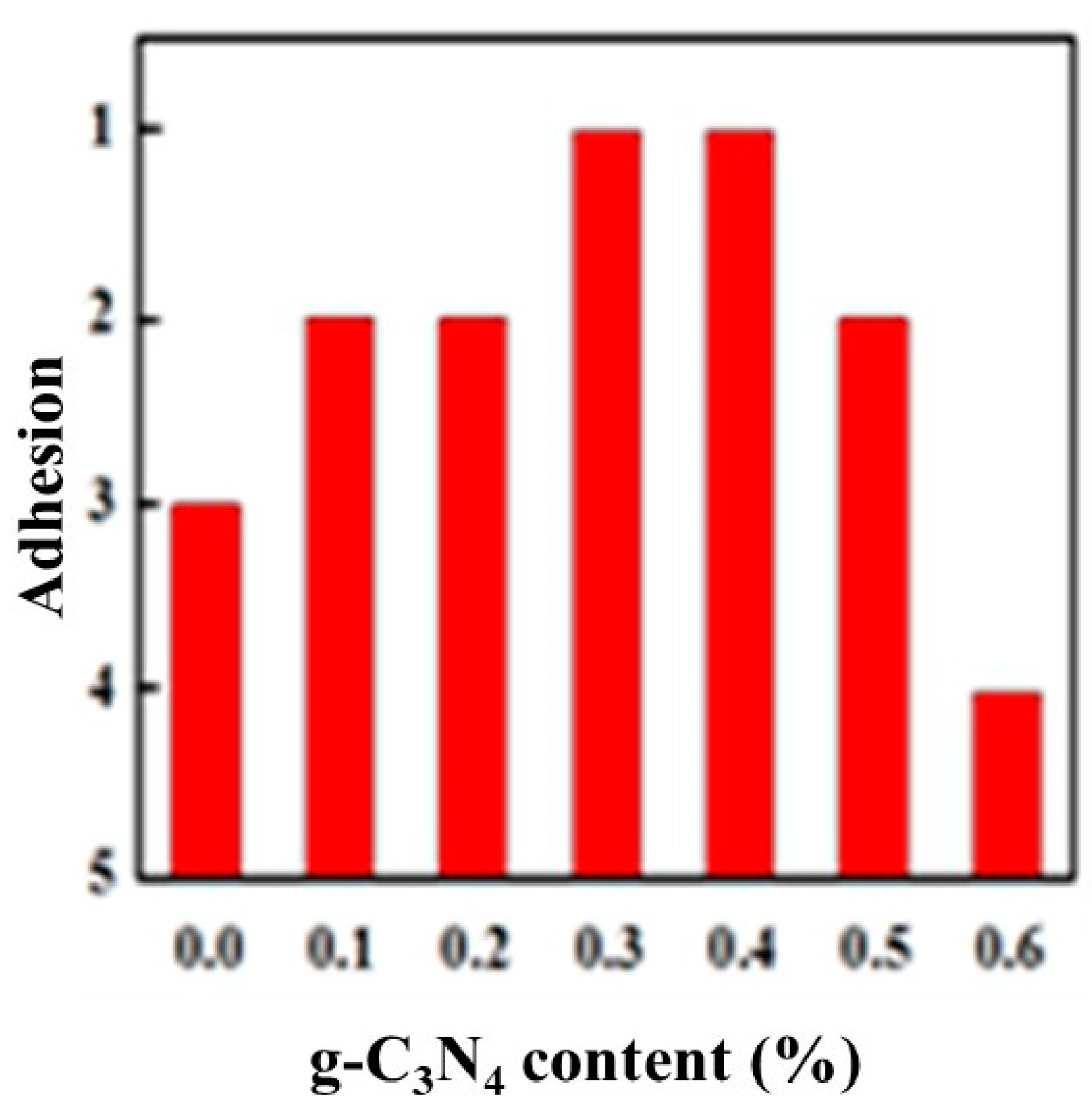 Materials 13 00153 g006 Materials 13 00153 g006