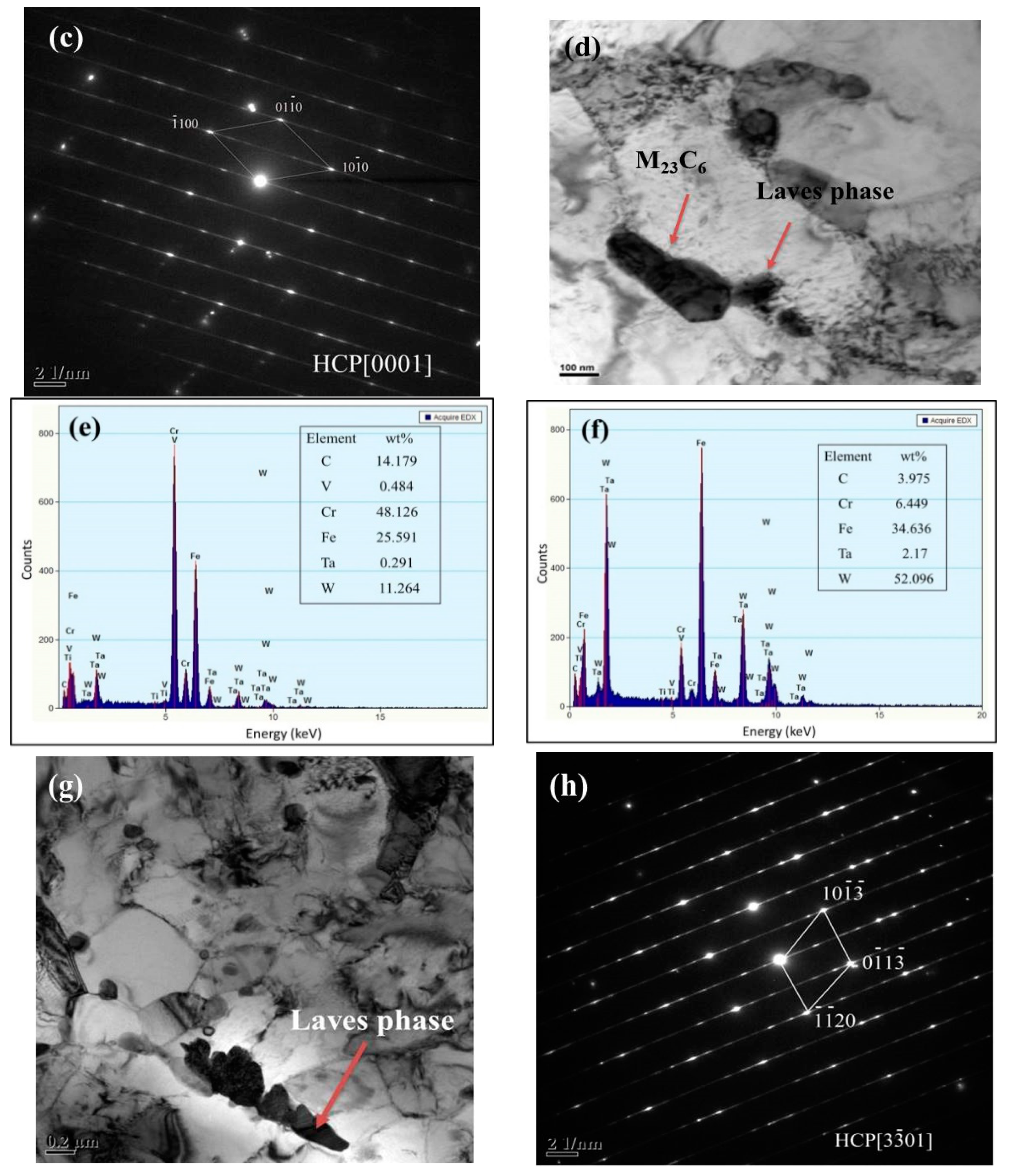 Materials 13 00154 g001b