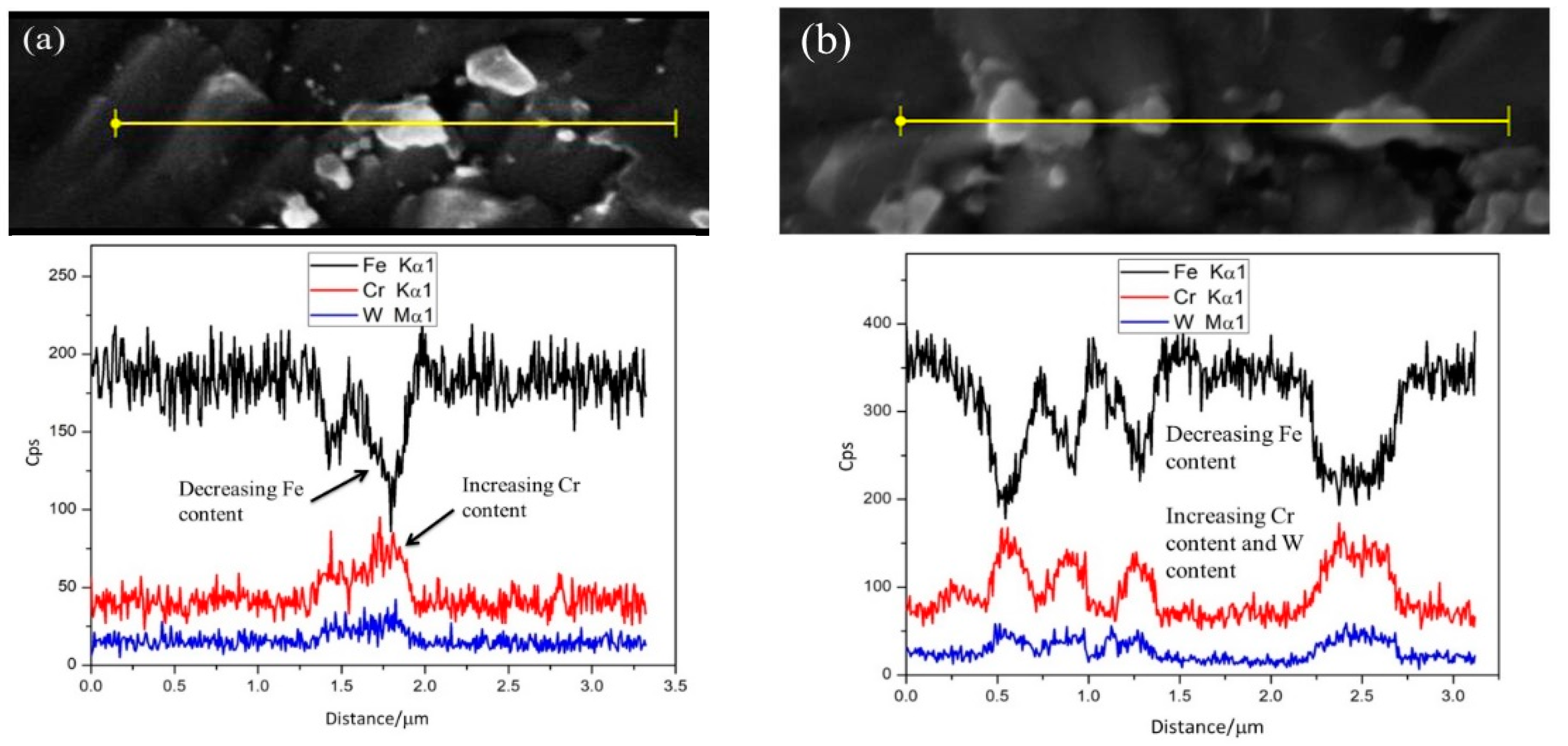 Materials 13 00154 g003a