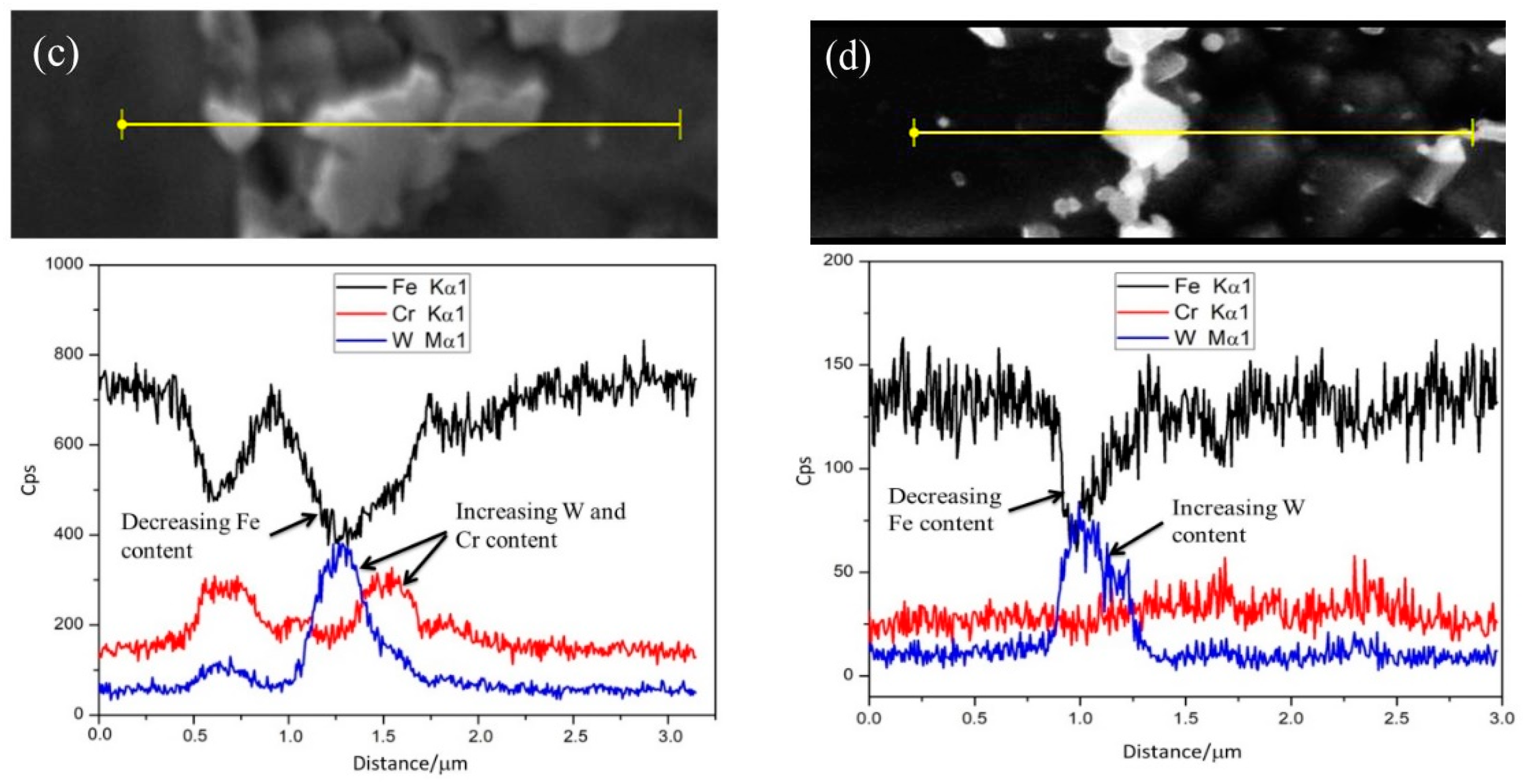 Materials 13 00154 g003b