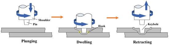 Friction Stir Spot Welding of Aluminum and Copper: A Review