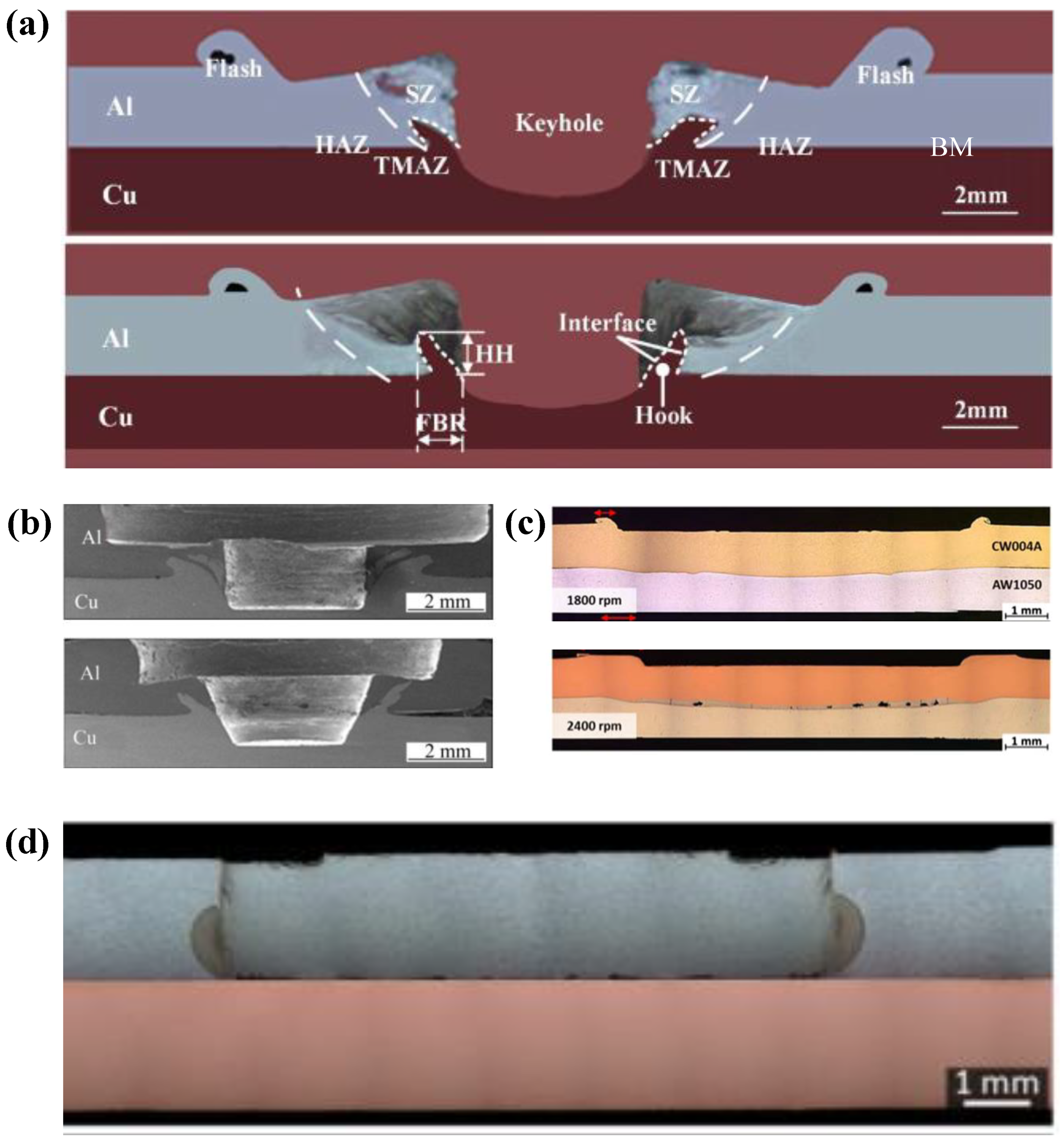 Materials 13 00156 g004 Materials 13 00156 g004