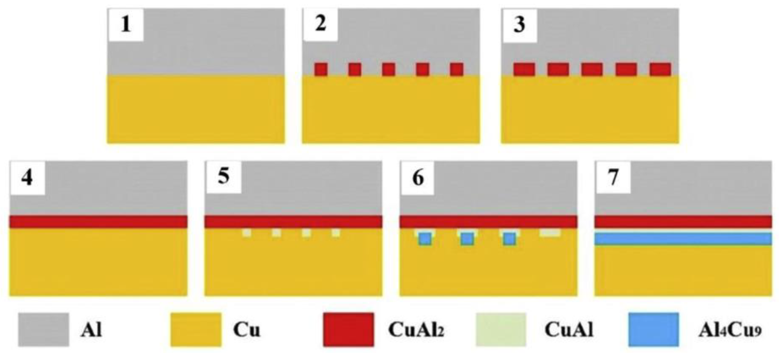 Materials 13 00156 g007 Materials 13 00156 g007