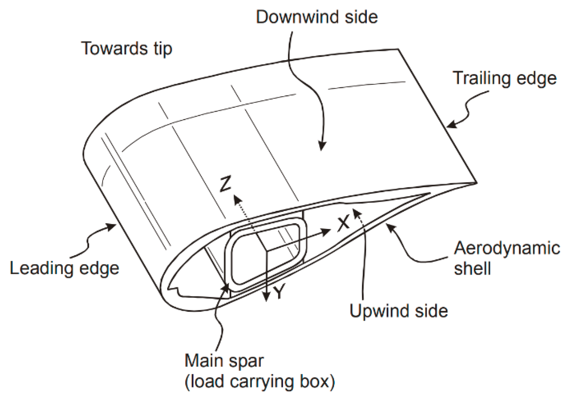 Materials 13 00157 g002