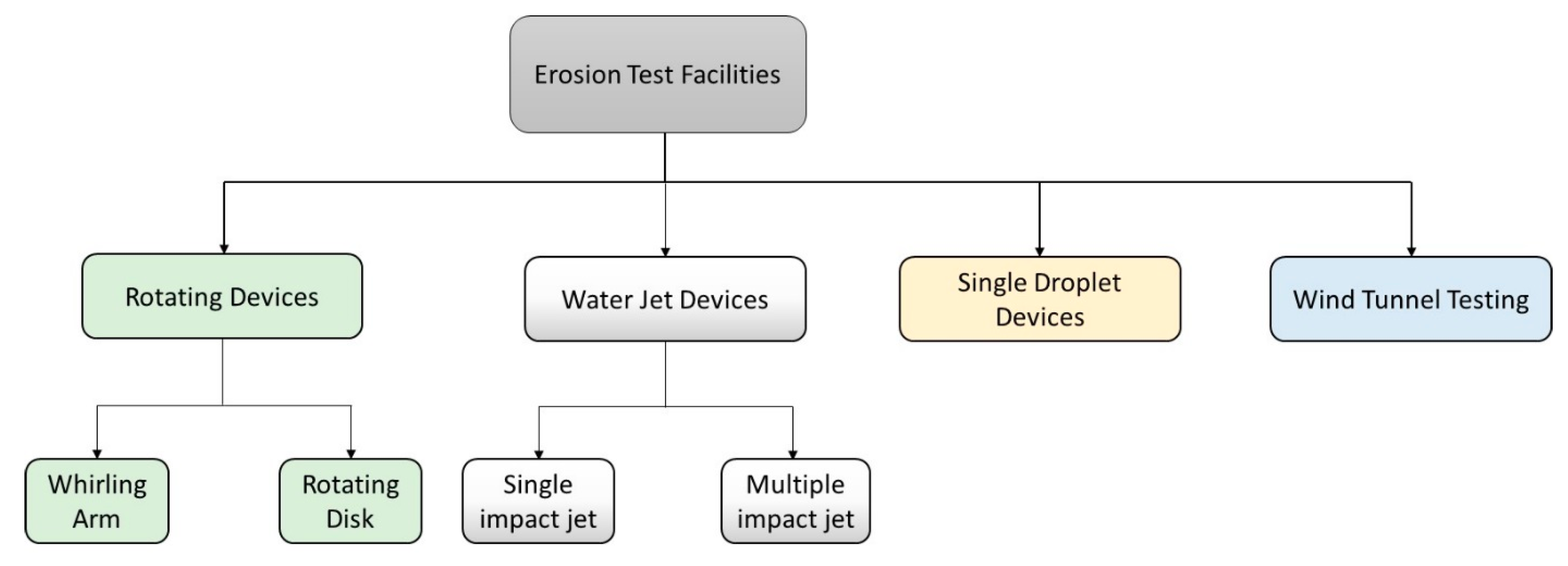 Materials 13 00157 g013