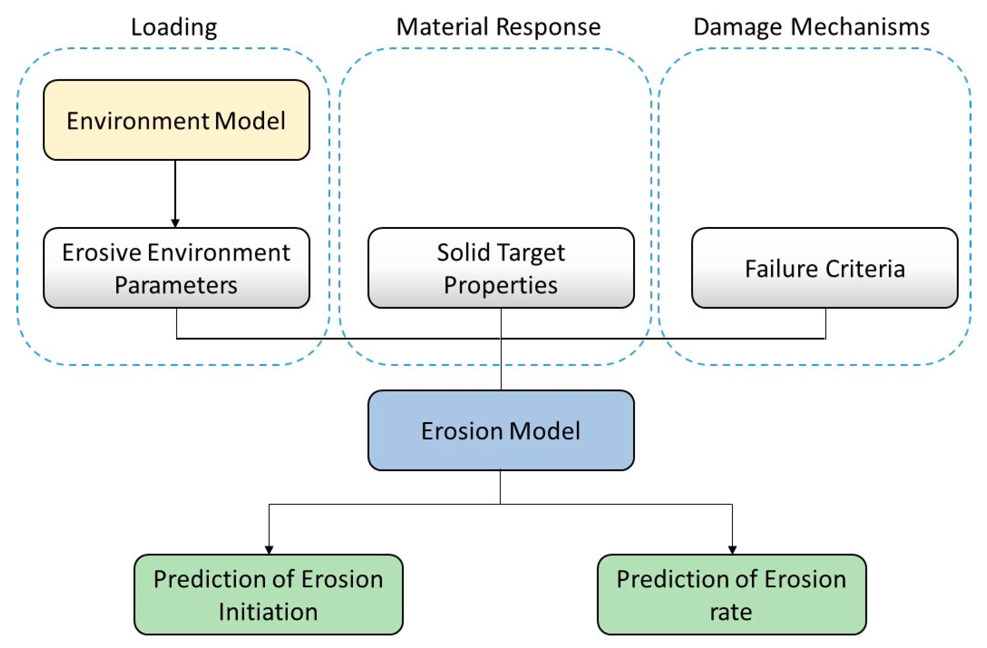 Materials 13 00157 g016
