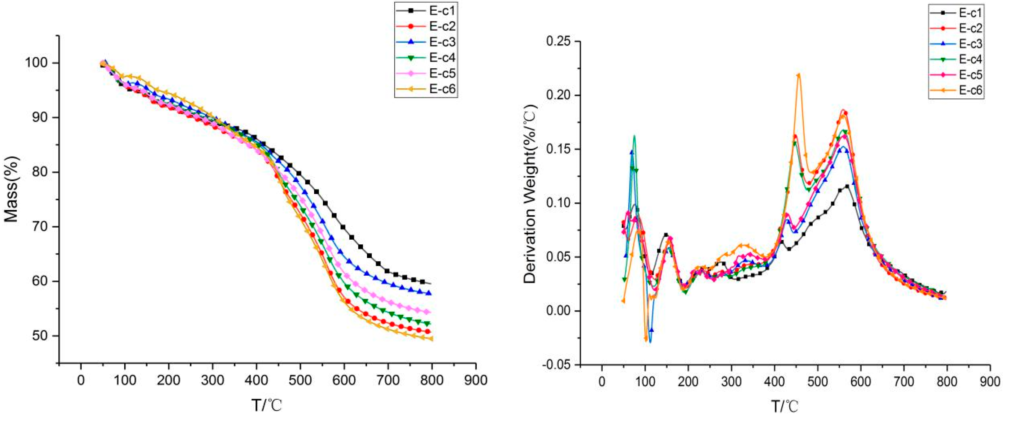 Materials 13 00158 g004