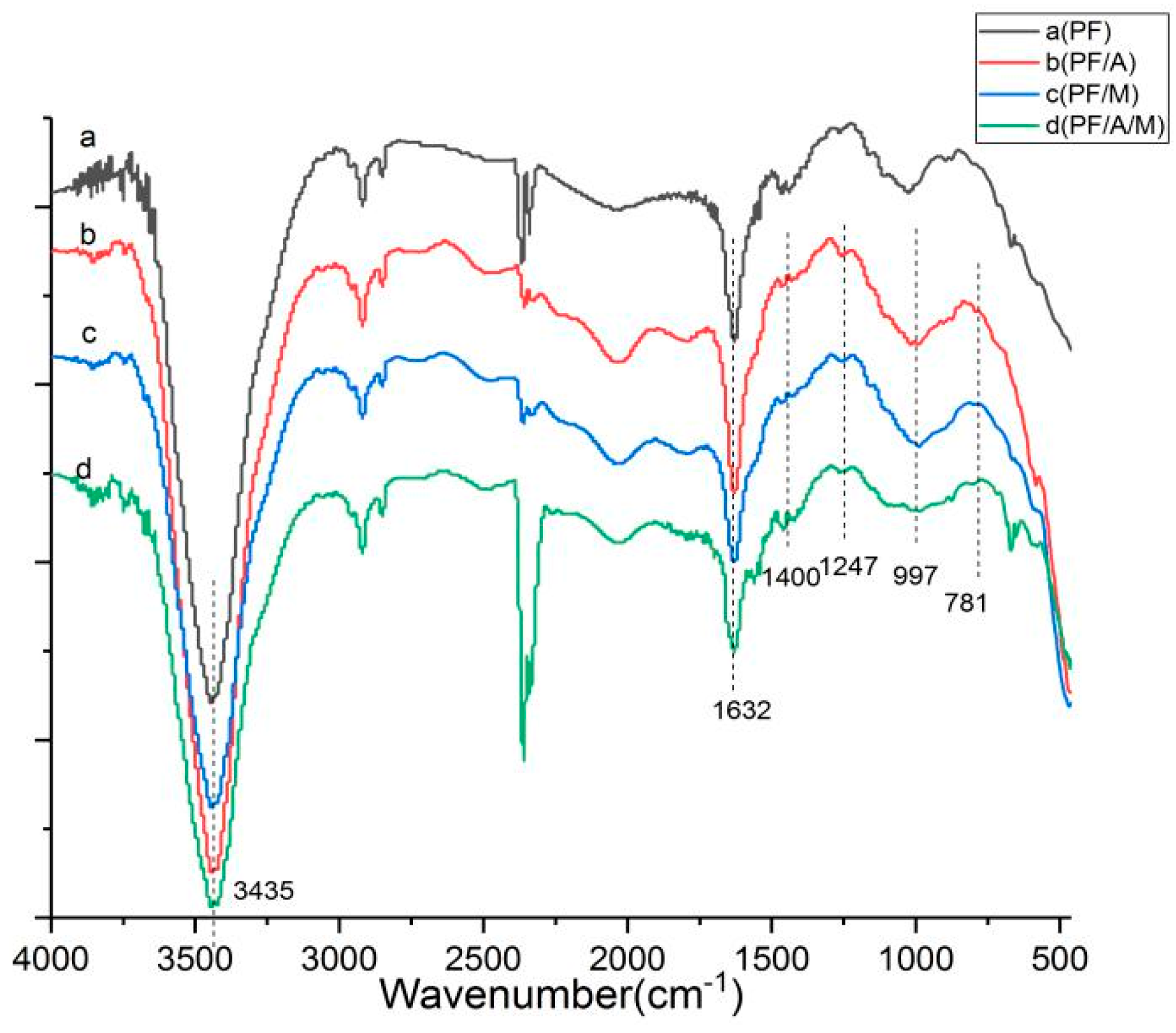 Materials 13 00158 g010