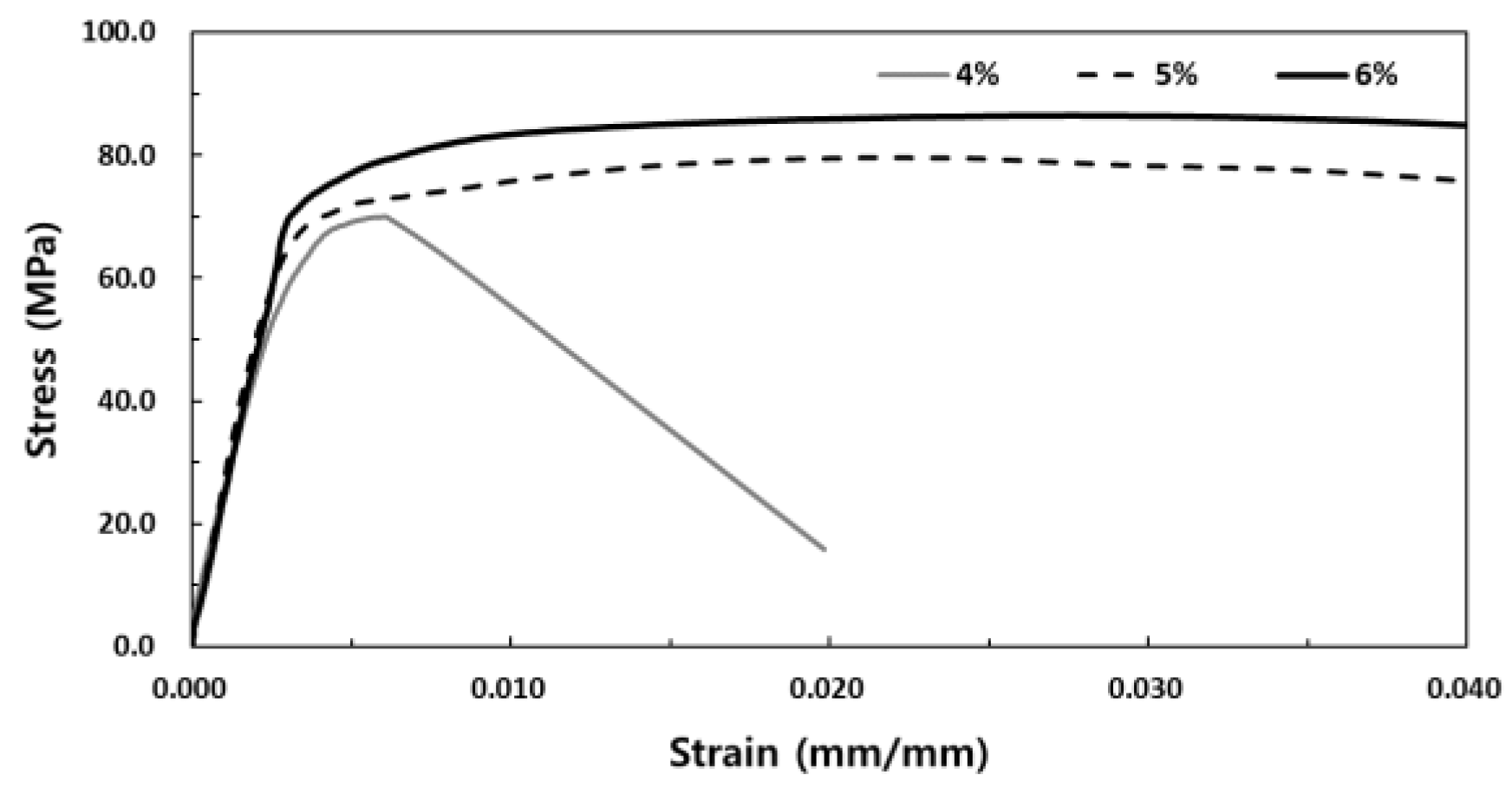 Materials 13 00159 g011 Materials 13 00159 g011