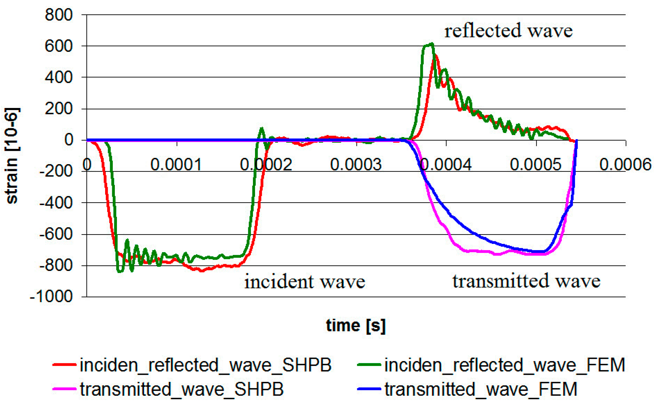 Materials 13 00167 g015 Materials 13 00167 g015