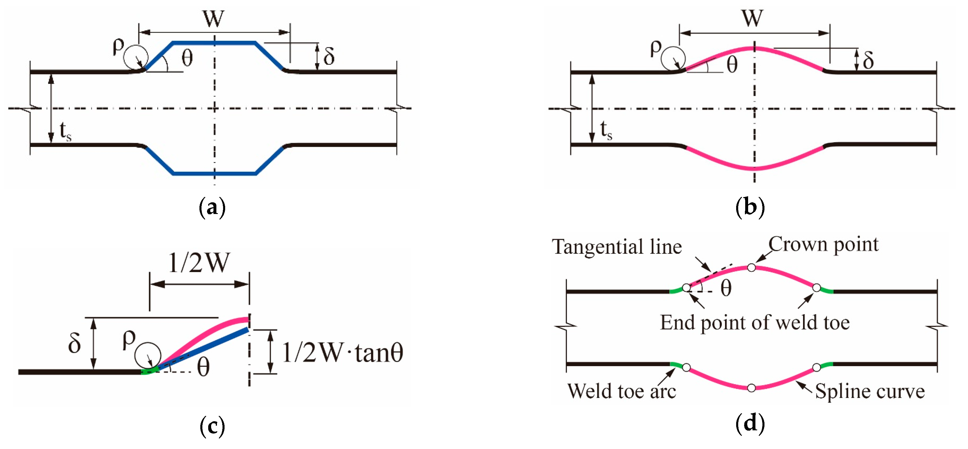 Materials 13 00169 g001 Materials 13 00169 g001