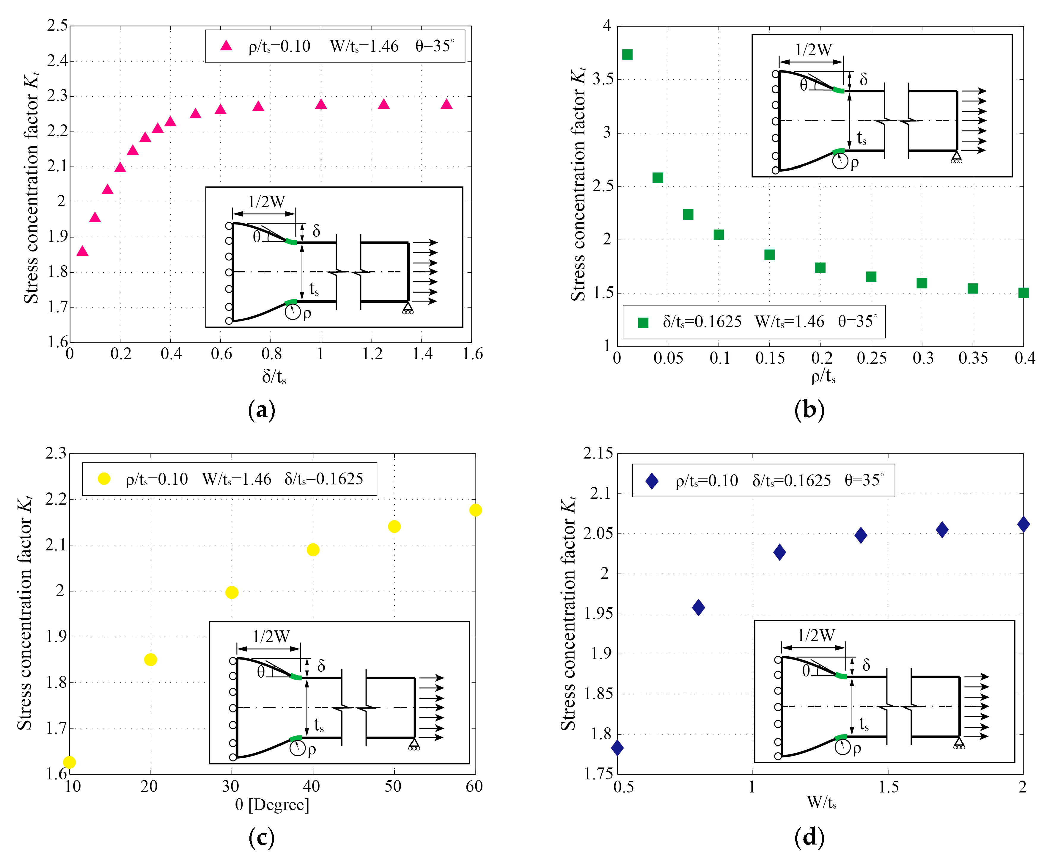 Materials 13 00169 g006 Materials 13 00169 g006