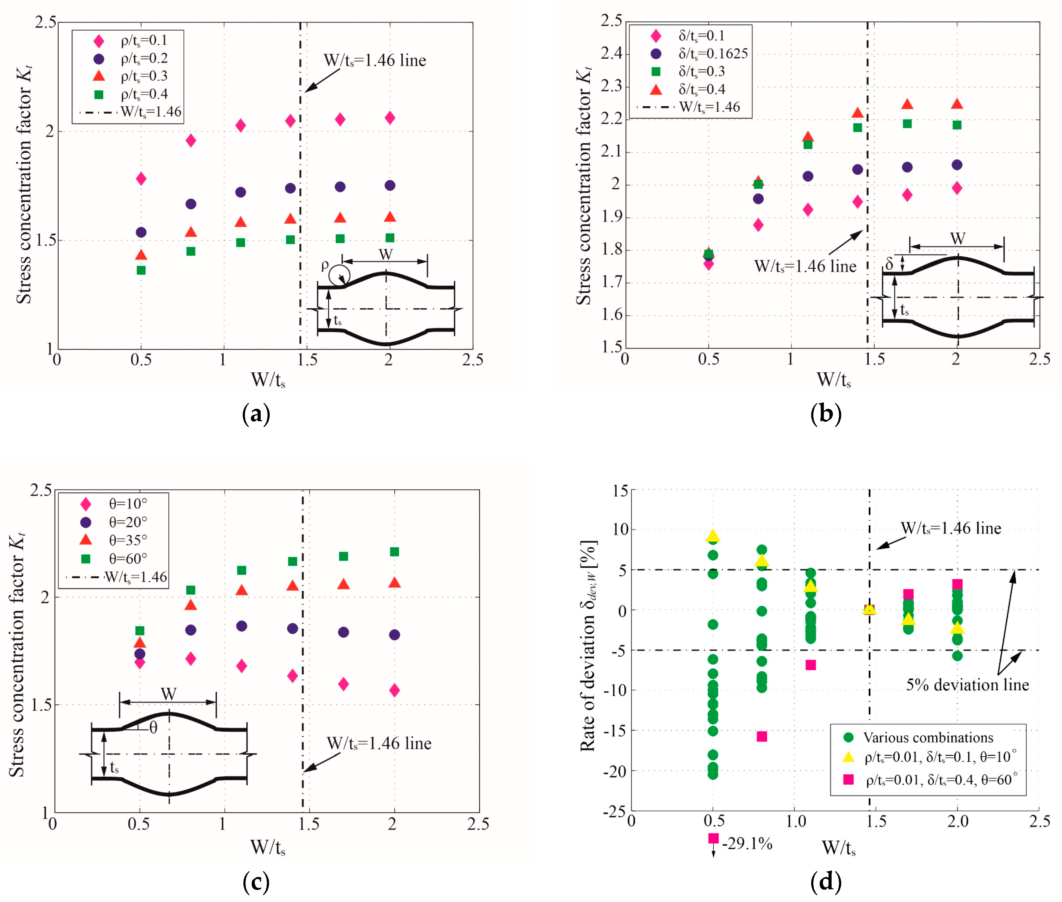 Materials 13 00169 g008 Materials 13 00169 g008