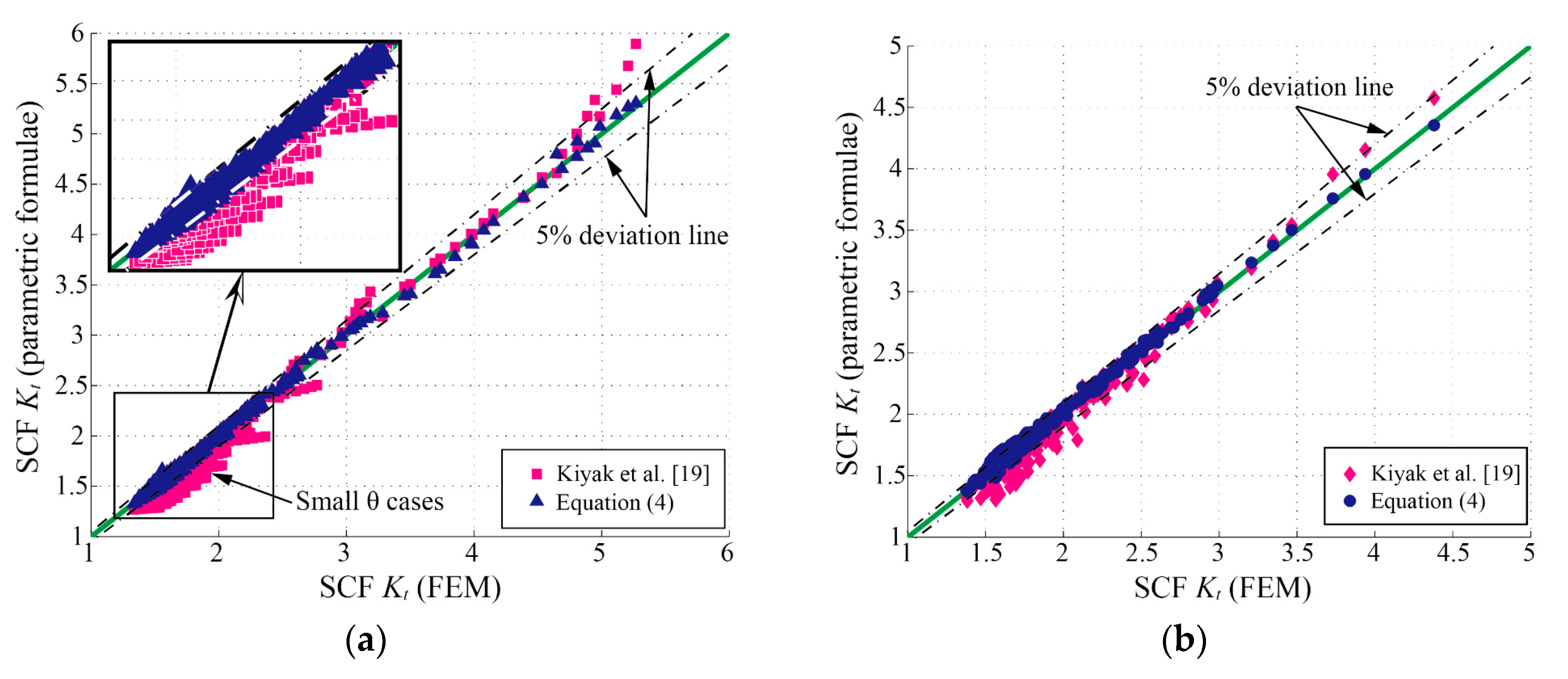 Materials 13 00169 g010 Materials 13 00169 g010