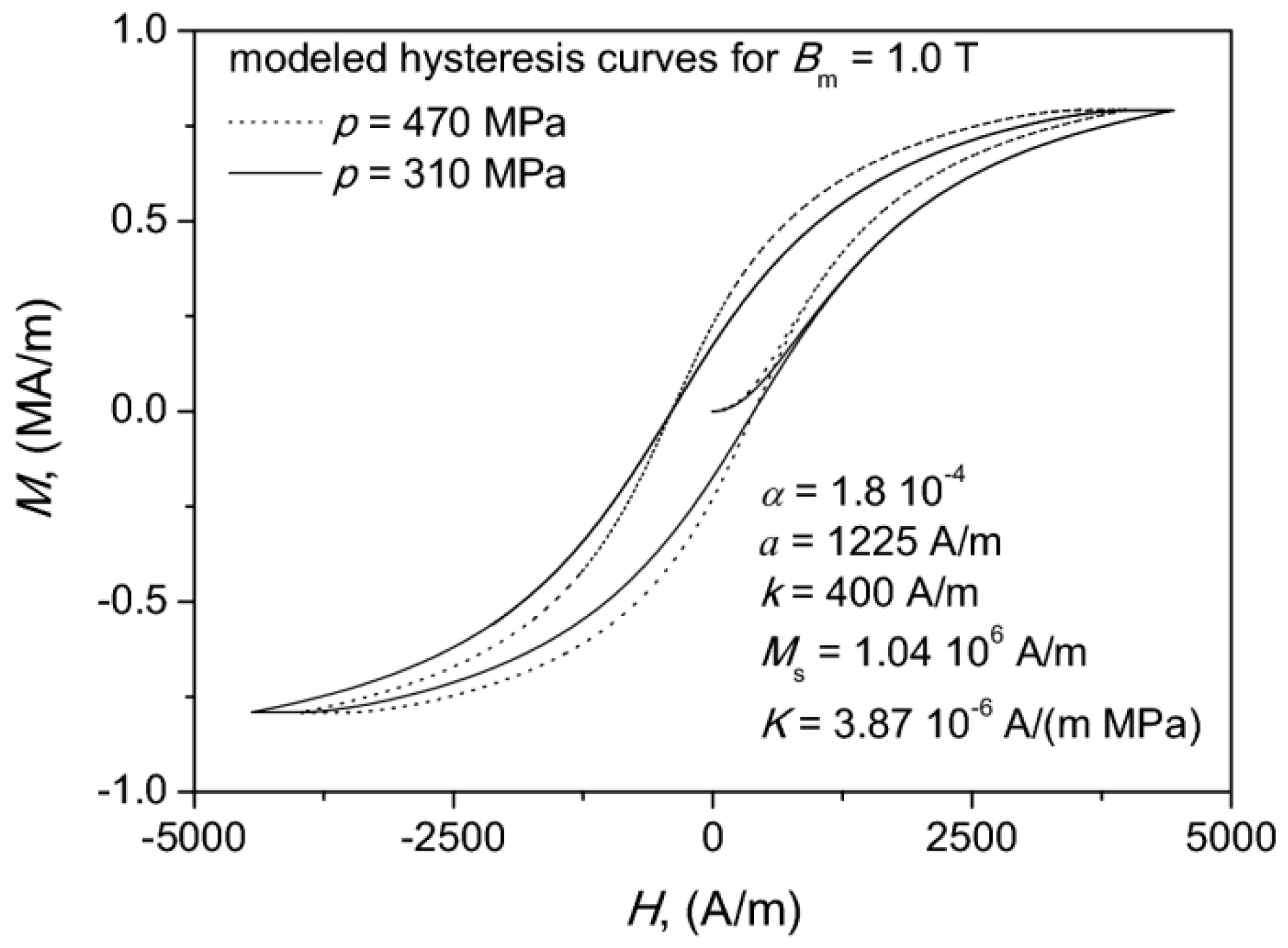 Materials 13 00170 g007