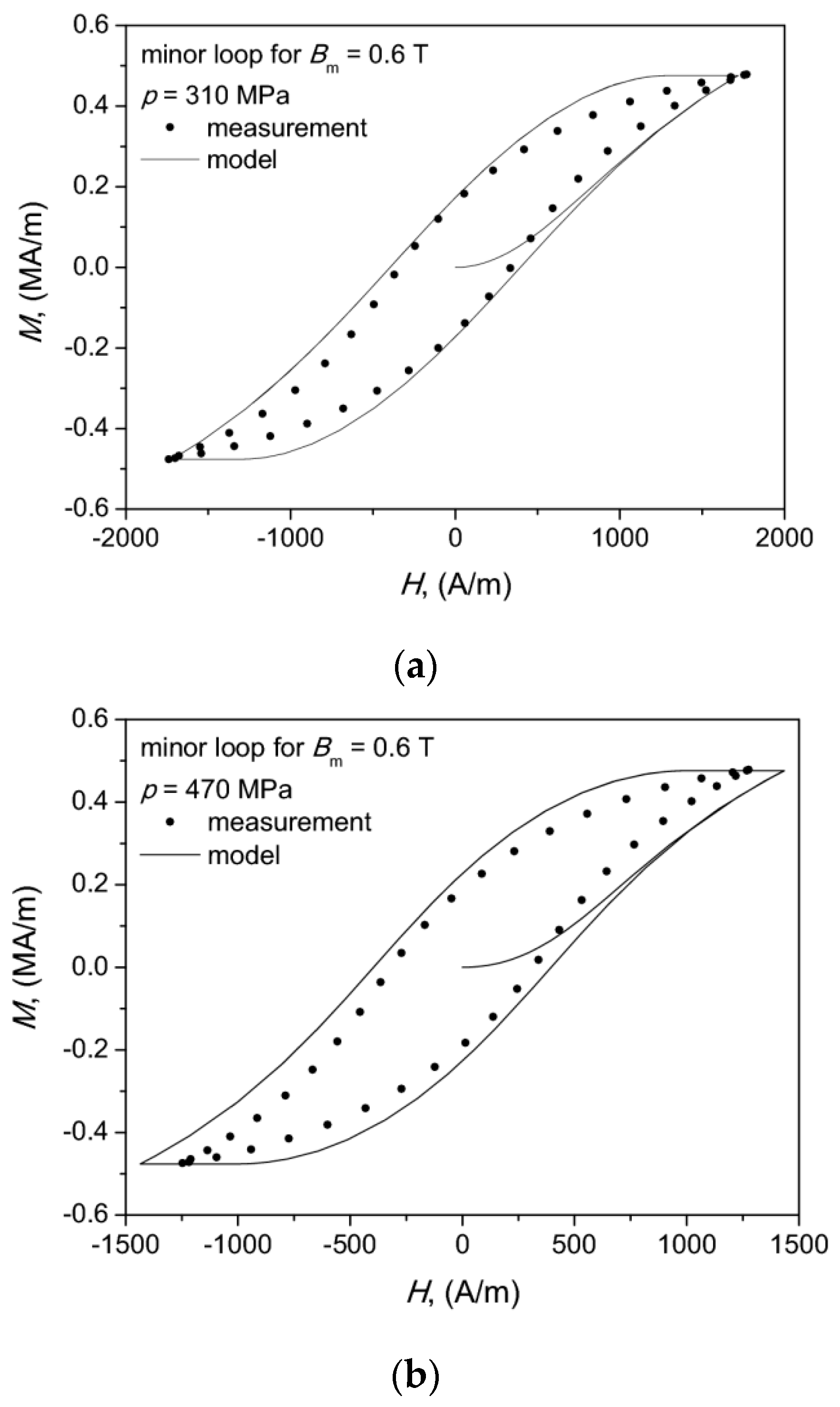 Materials 13 00170 g008
