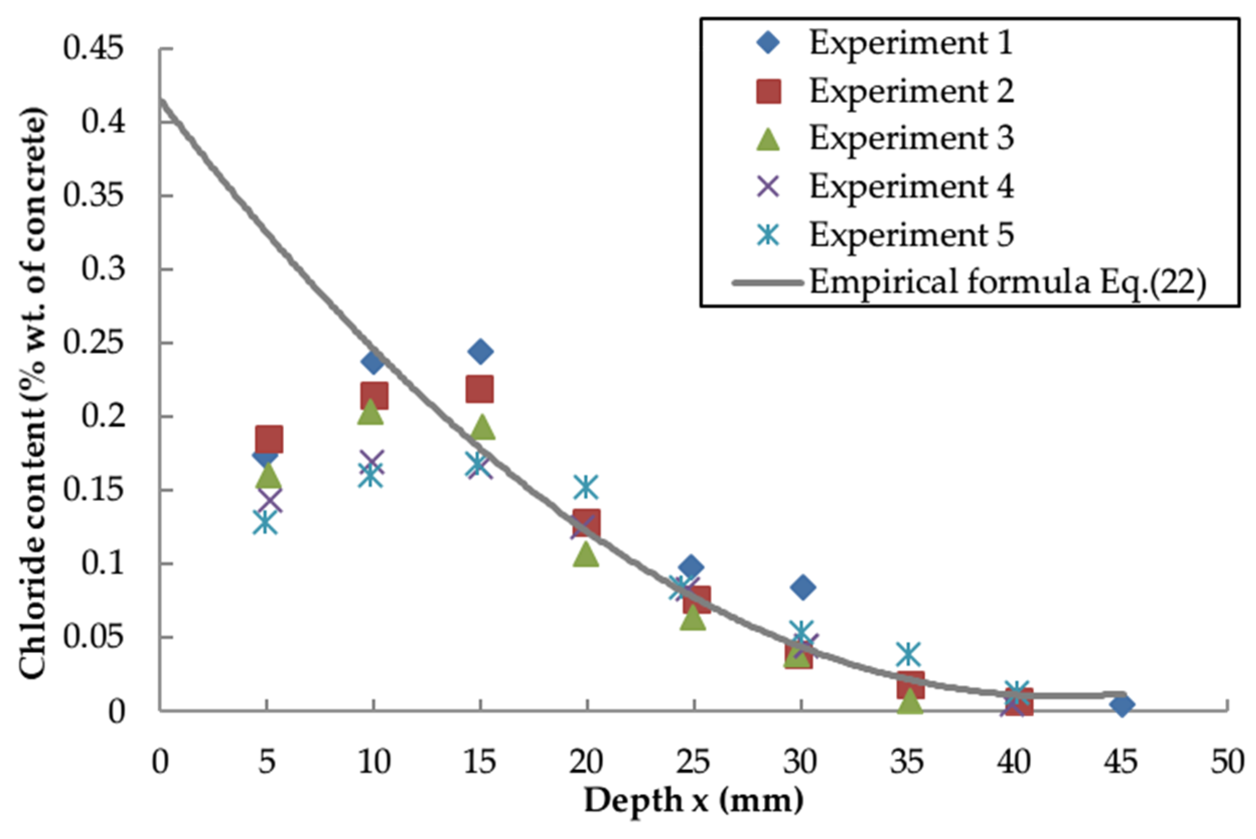 Materials 13 00174 g005
