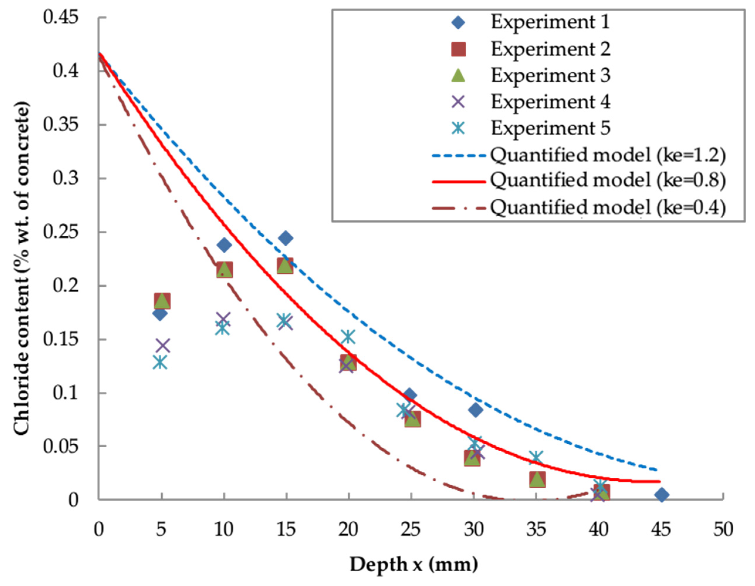 Materials 13 00174 g006