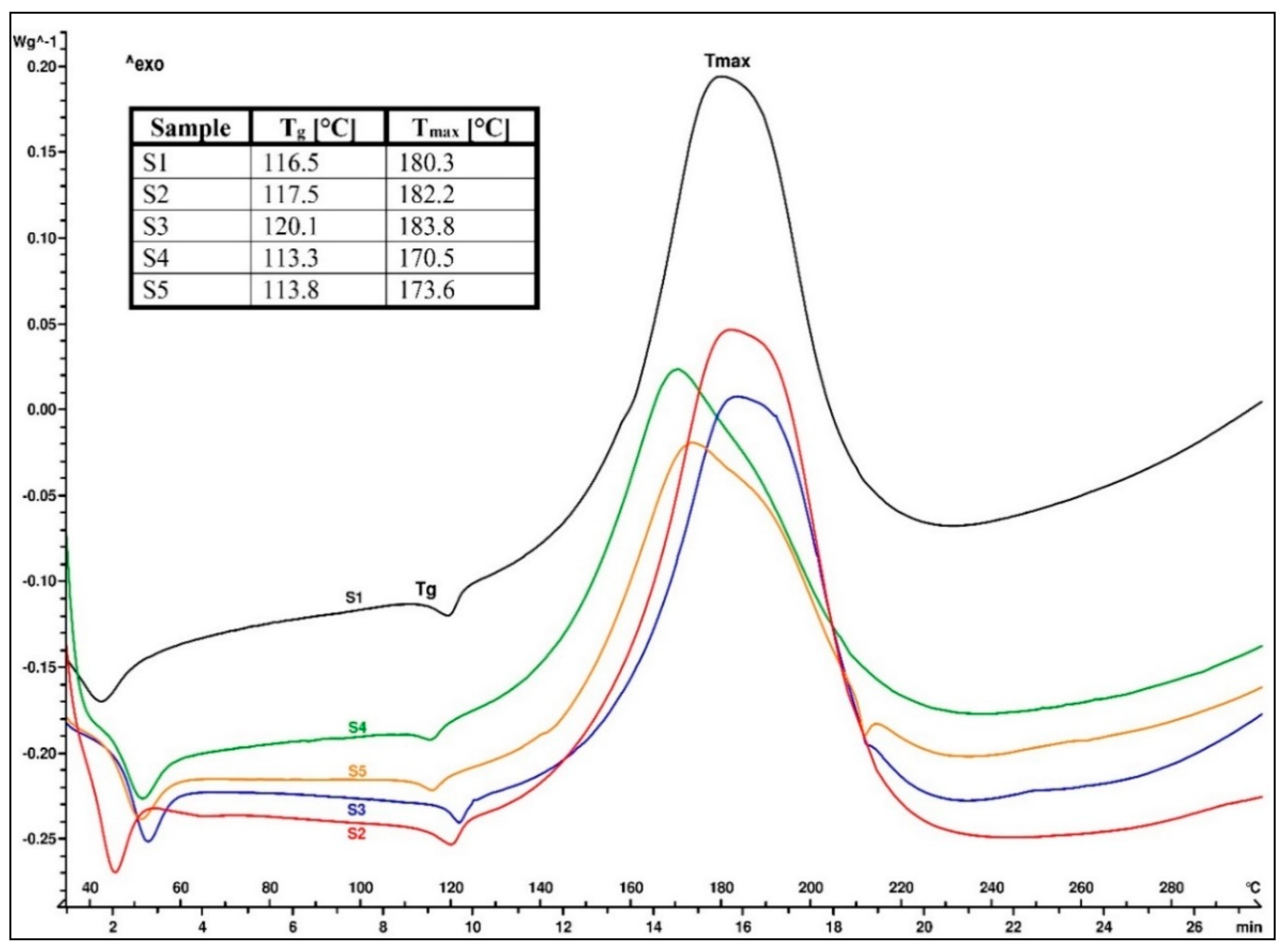 Materials 13 00177 g003 550