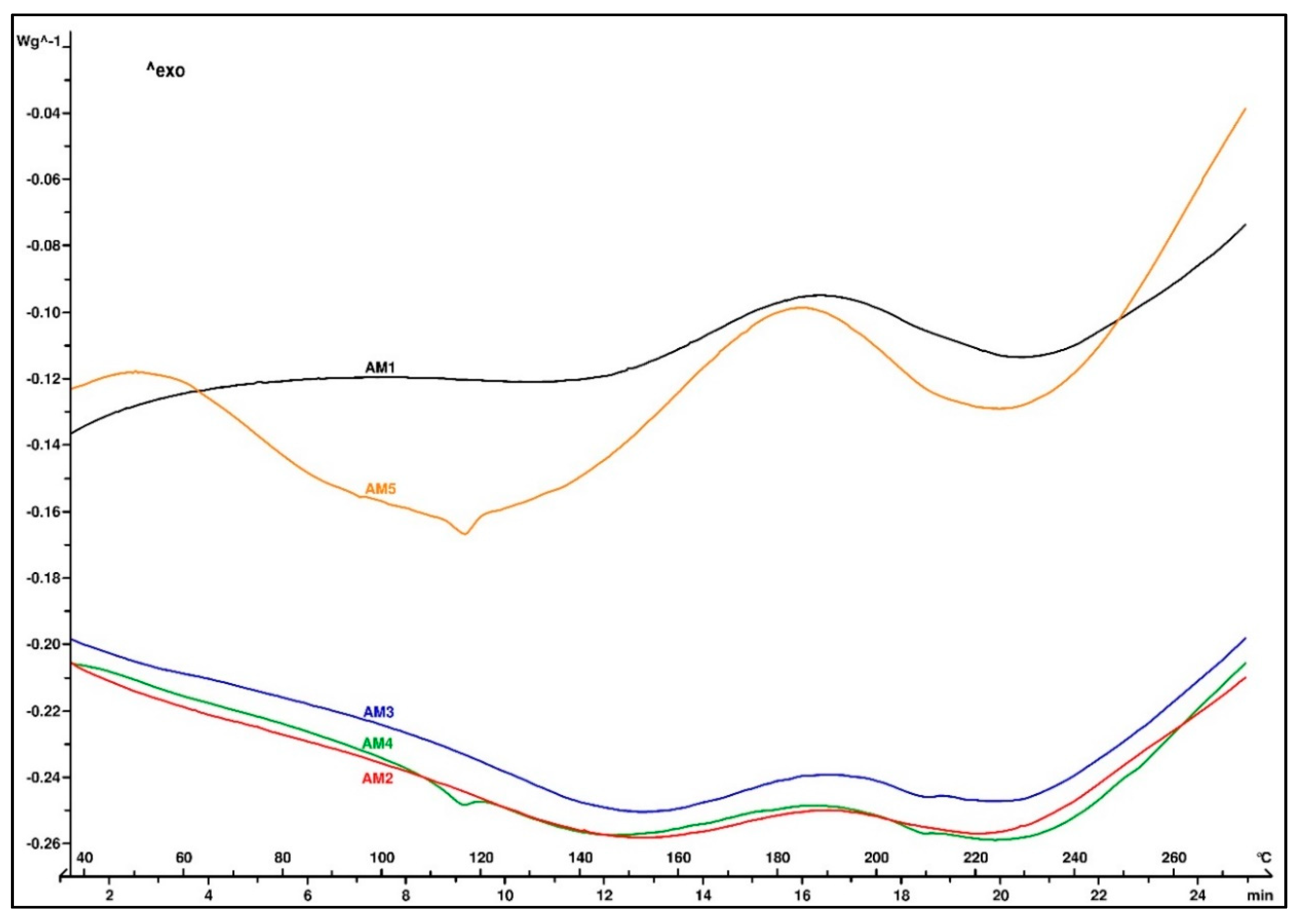 Materials 13 00177 g004 550