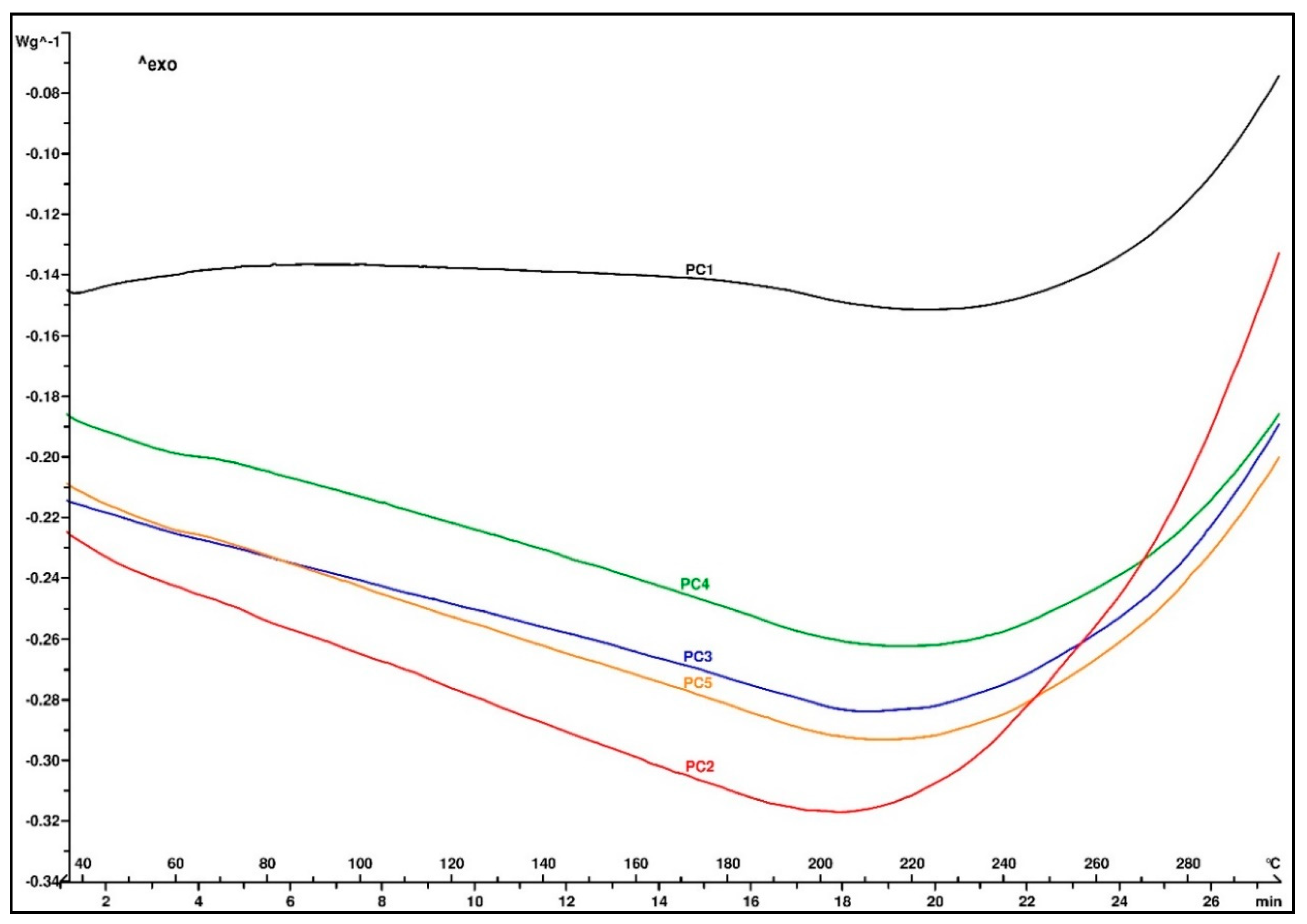 Materials 13 00177 g005 550