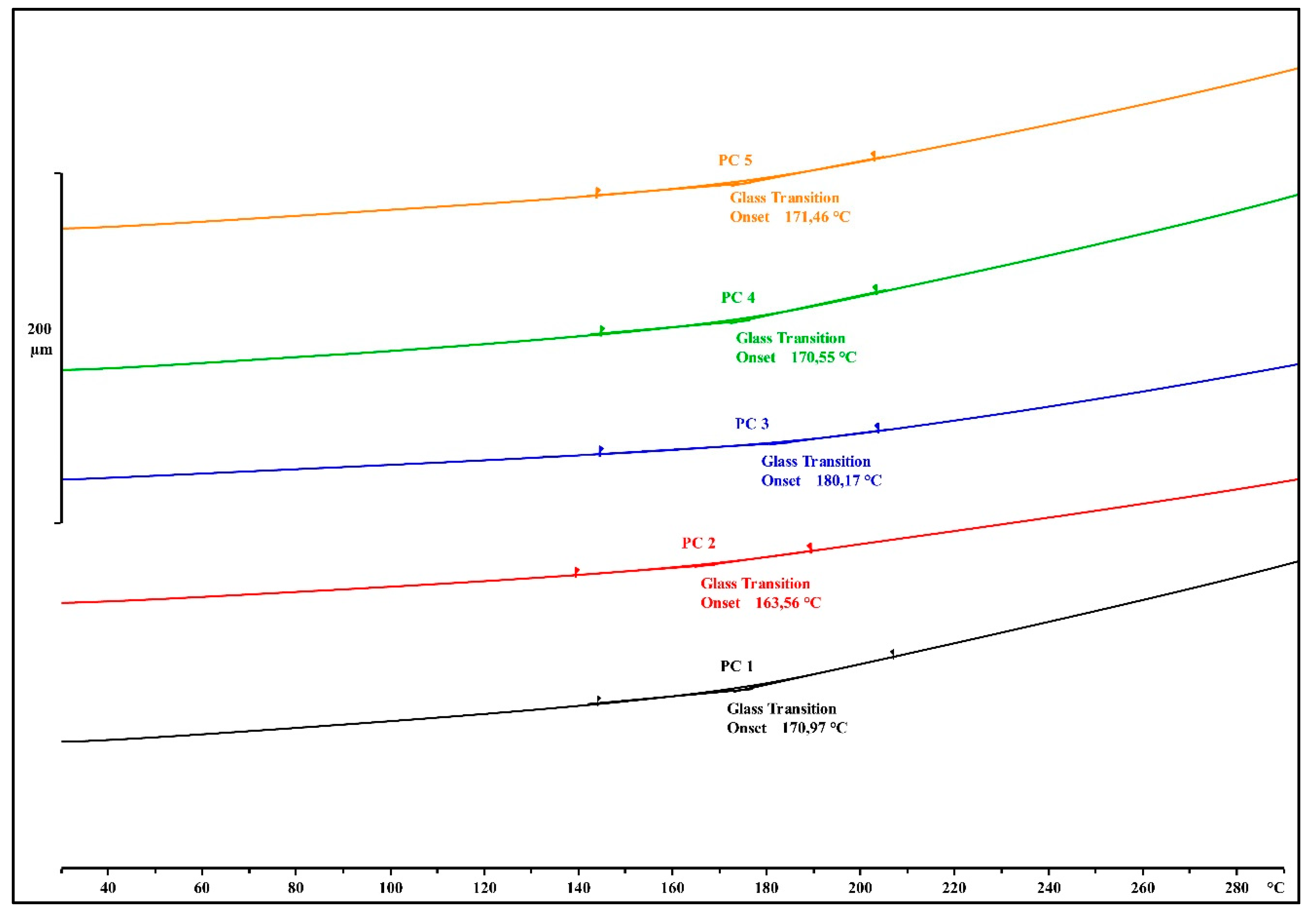 Materials 13 00177 g006 550