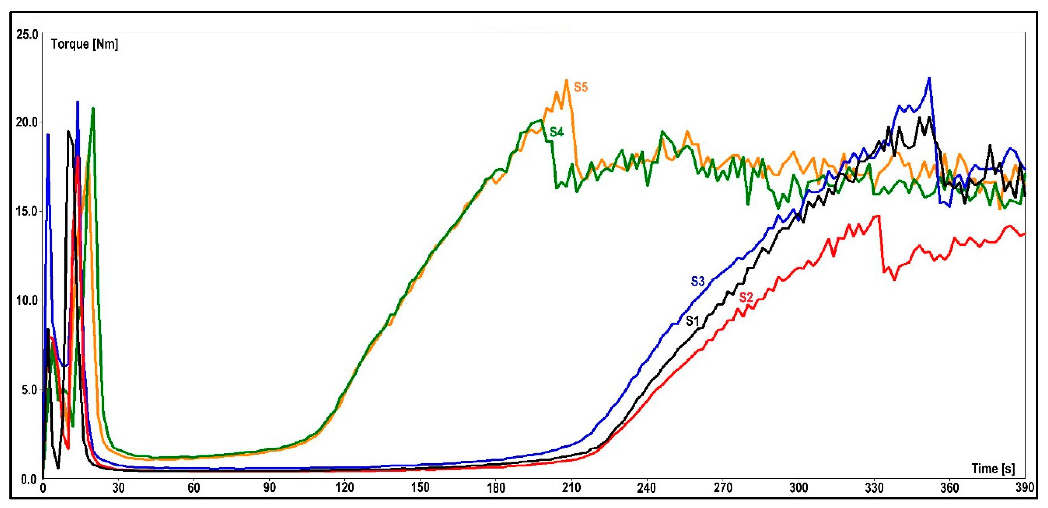 Materials 13 00177 g007 550