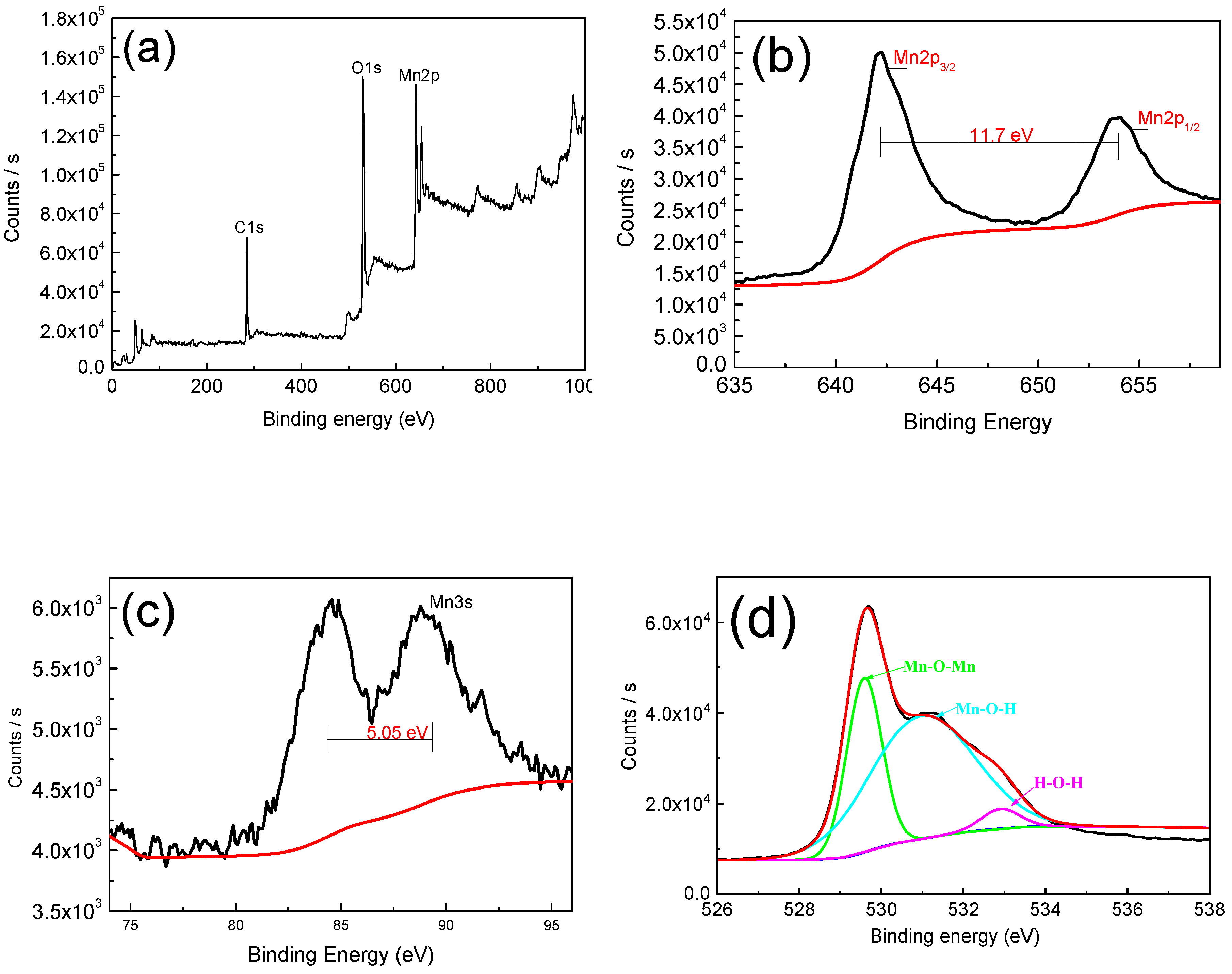 Materials 13 00181 g004 Materials 13 00181 g004