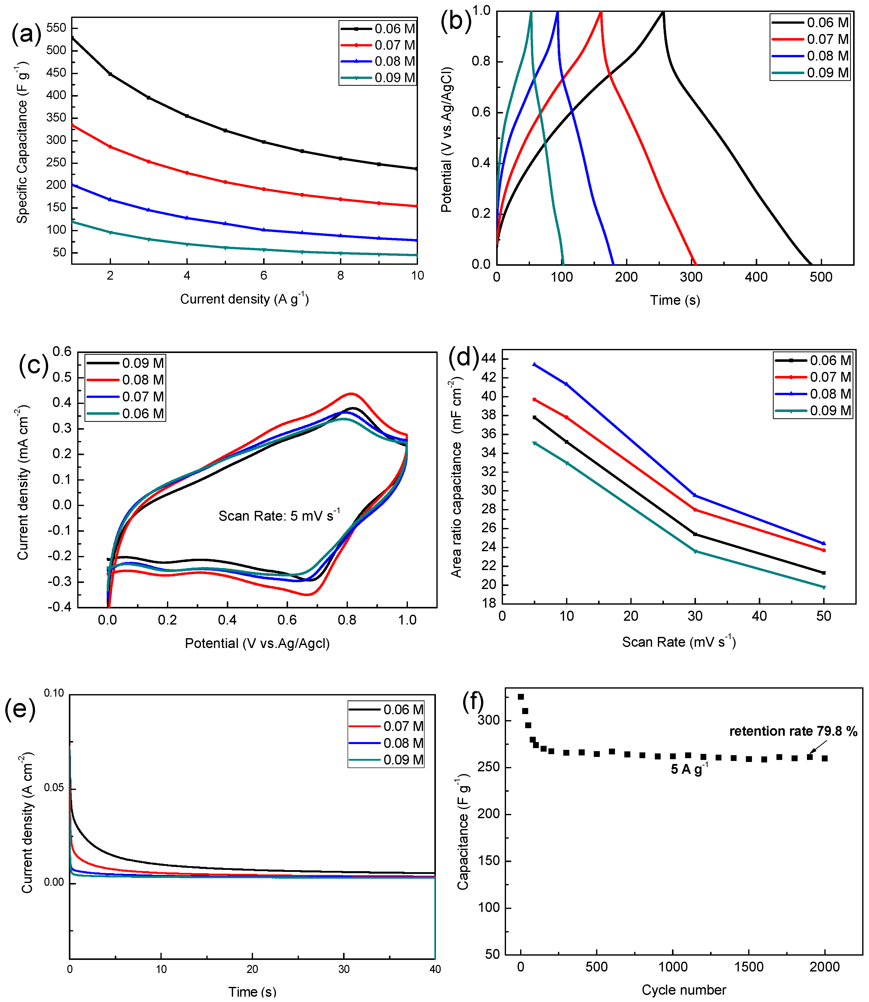 Materials 13 00181 g005 Materials 13 00181 g005