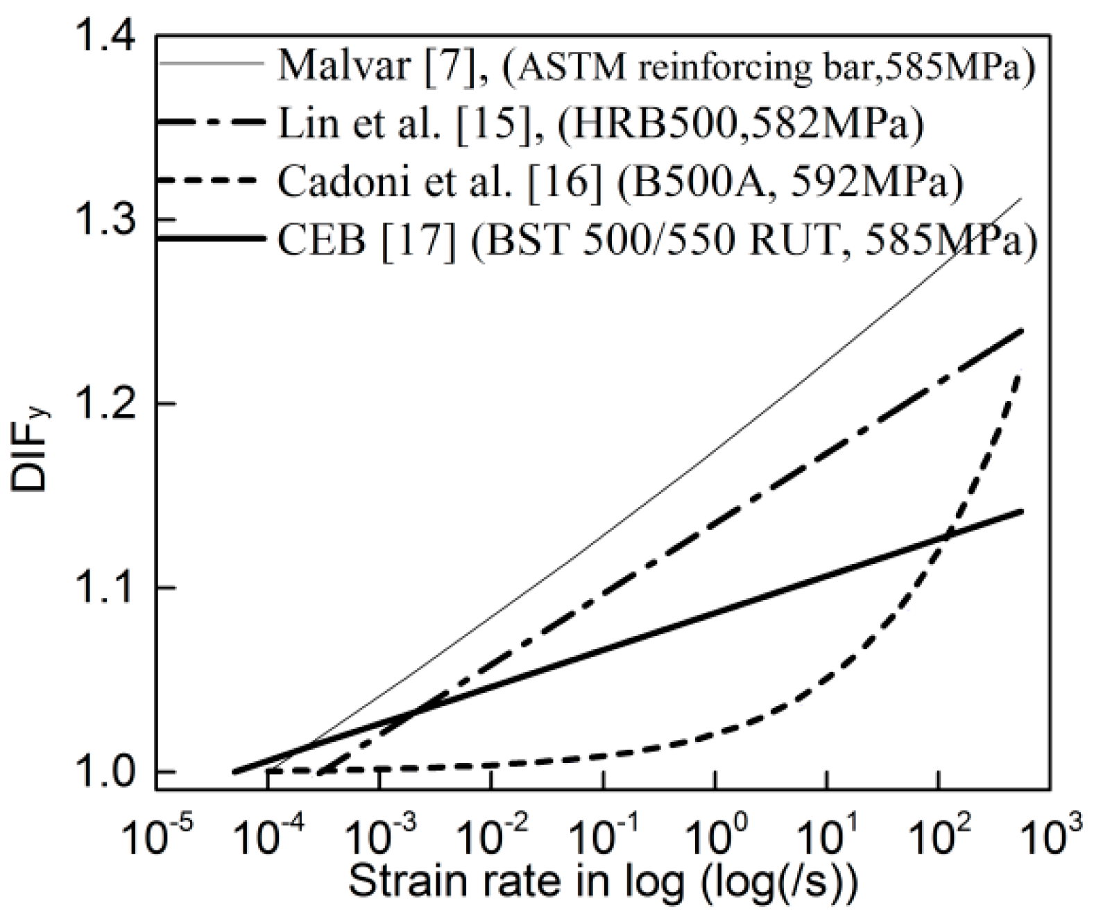 Materials 13 00185 g001