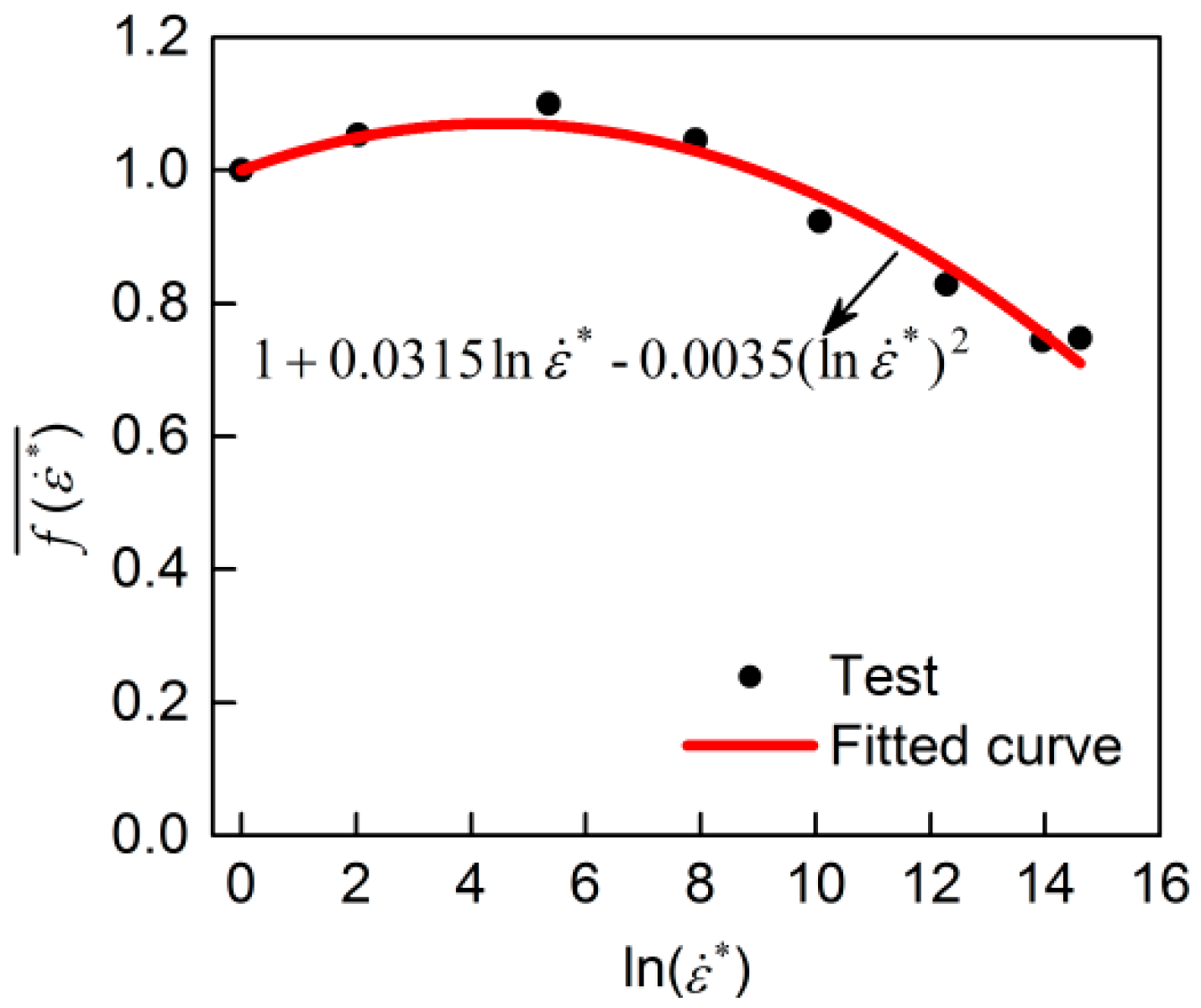 Materials 13 00185 g011