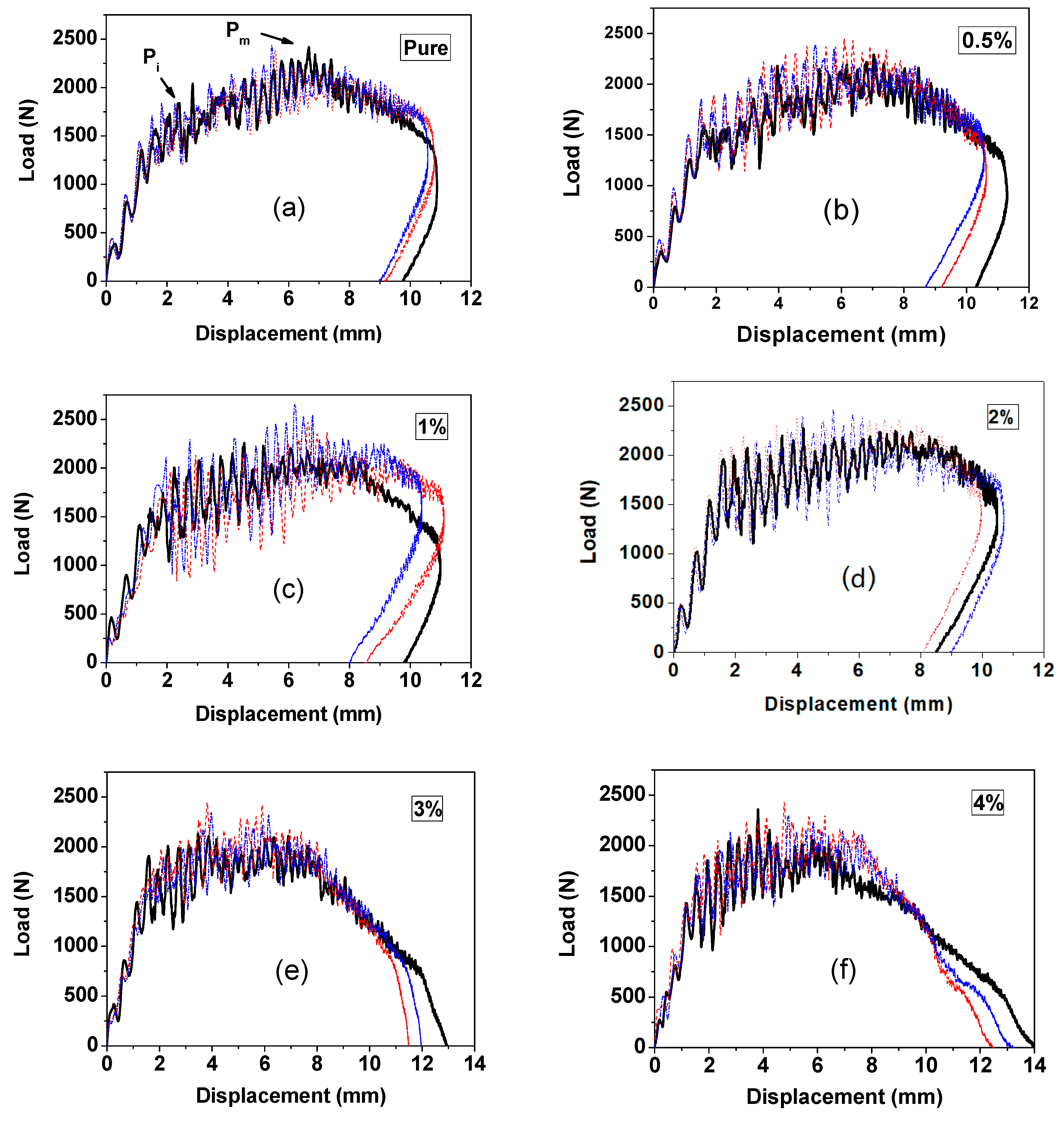 Materials 13 00187 g003