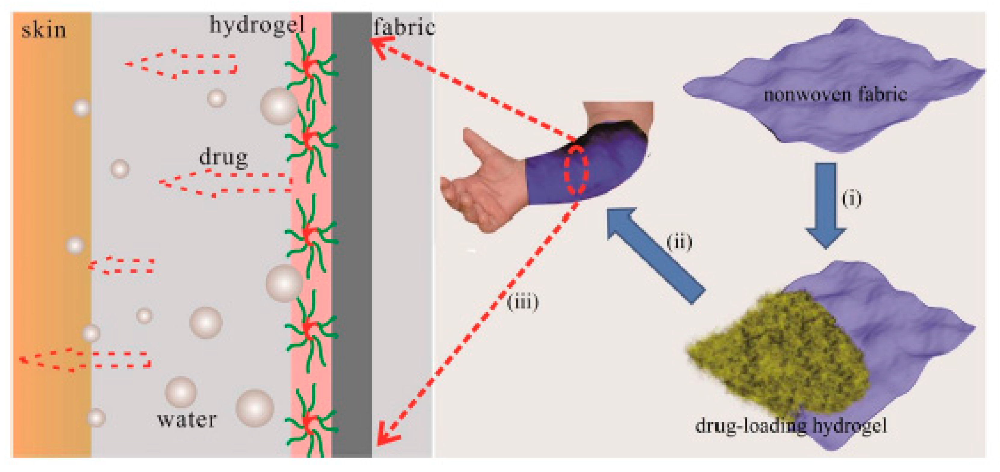 Materials 13 00188 g009