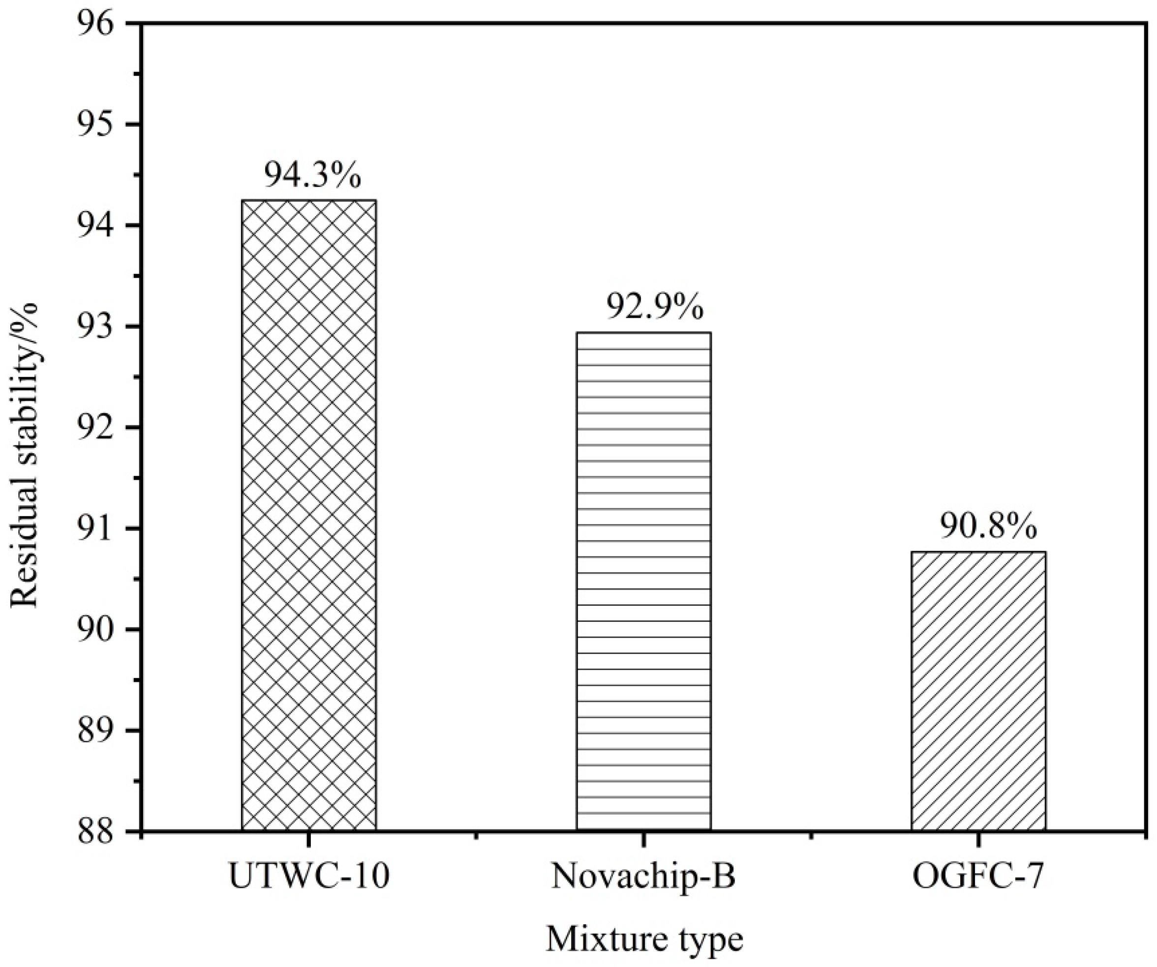 Materials 13 00189 g008 550