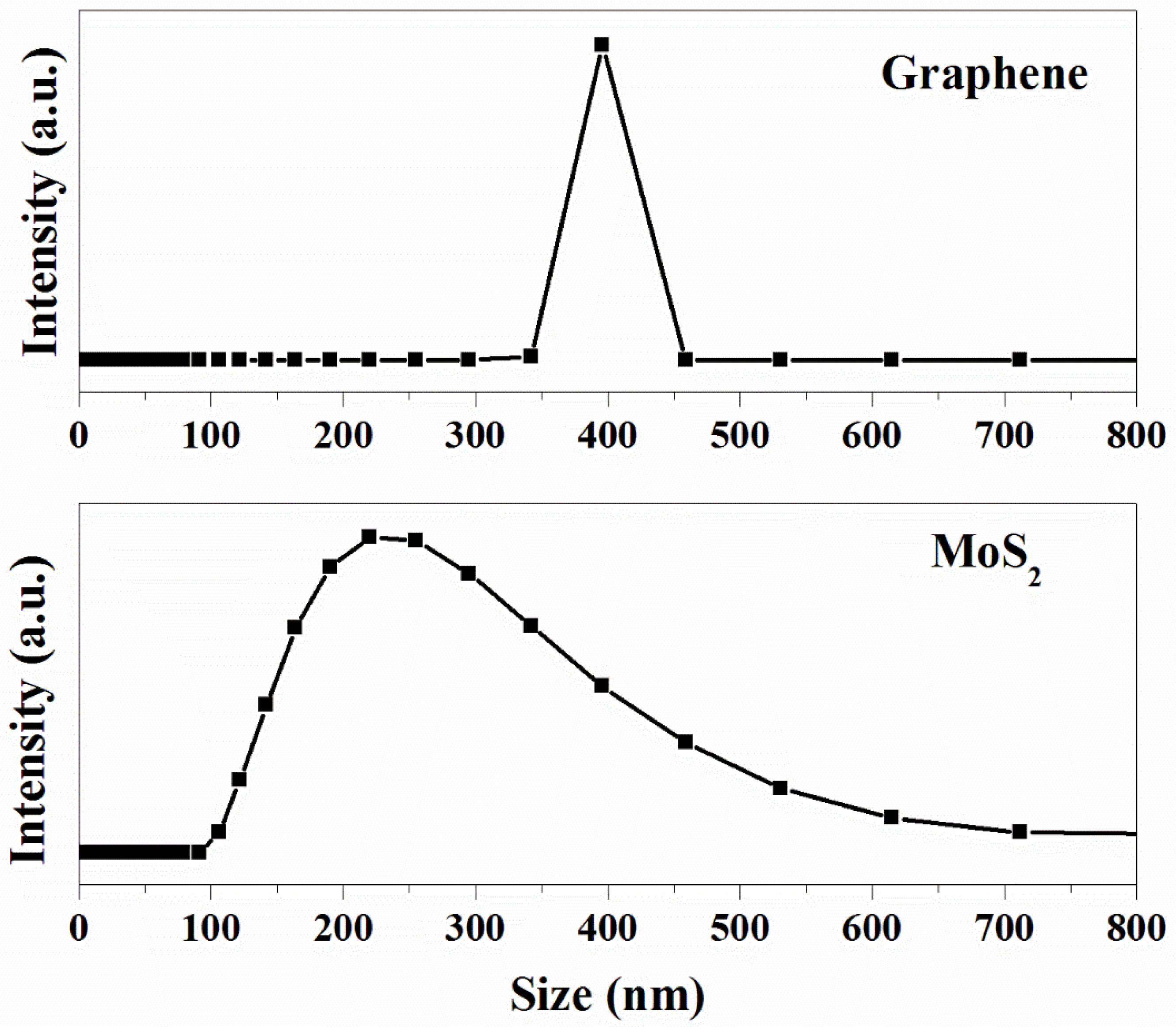 Materials 13 00191 g003