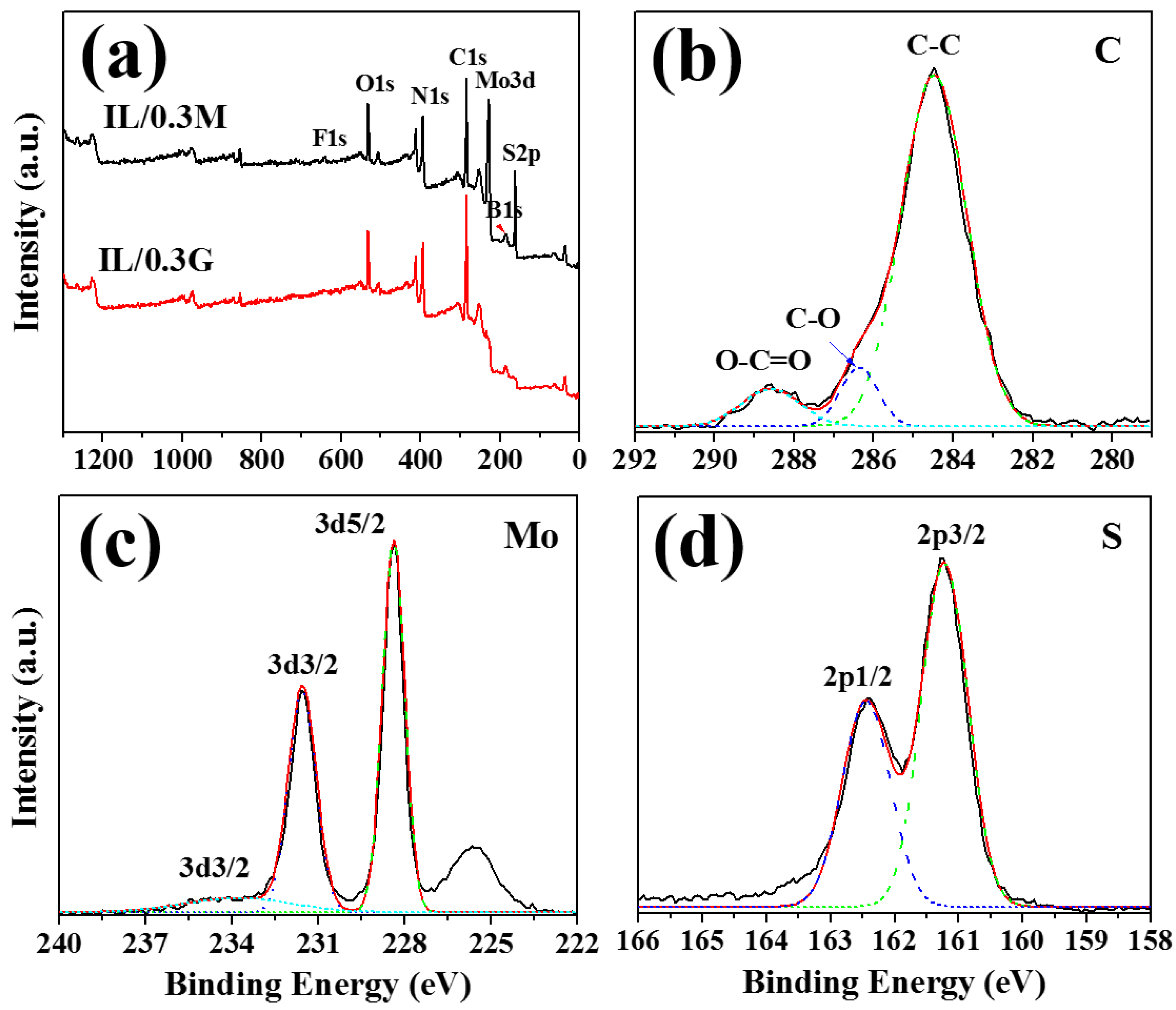 Materials 13 00191 g007