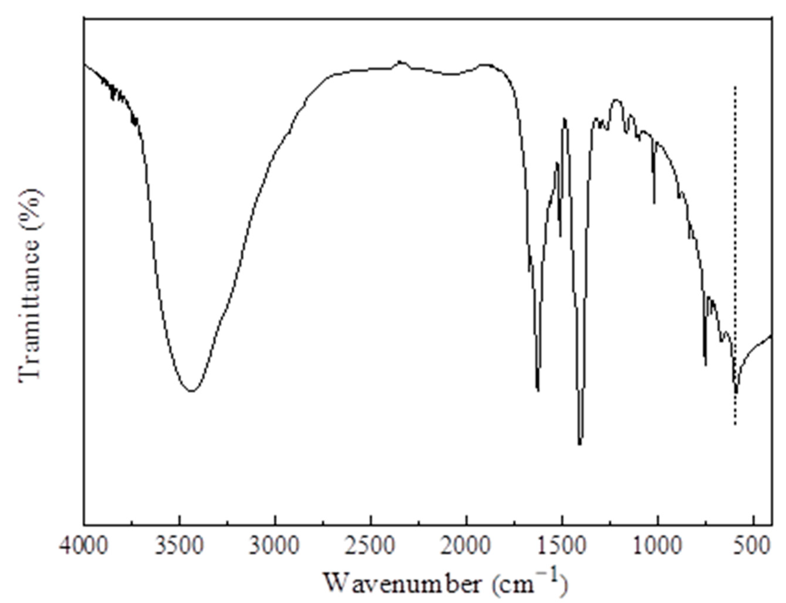 Materials 13 00195 g007