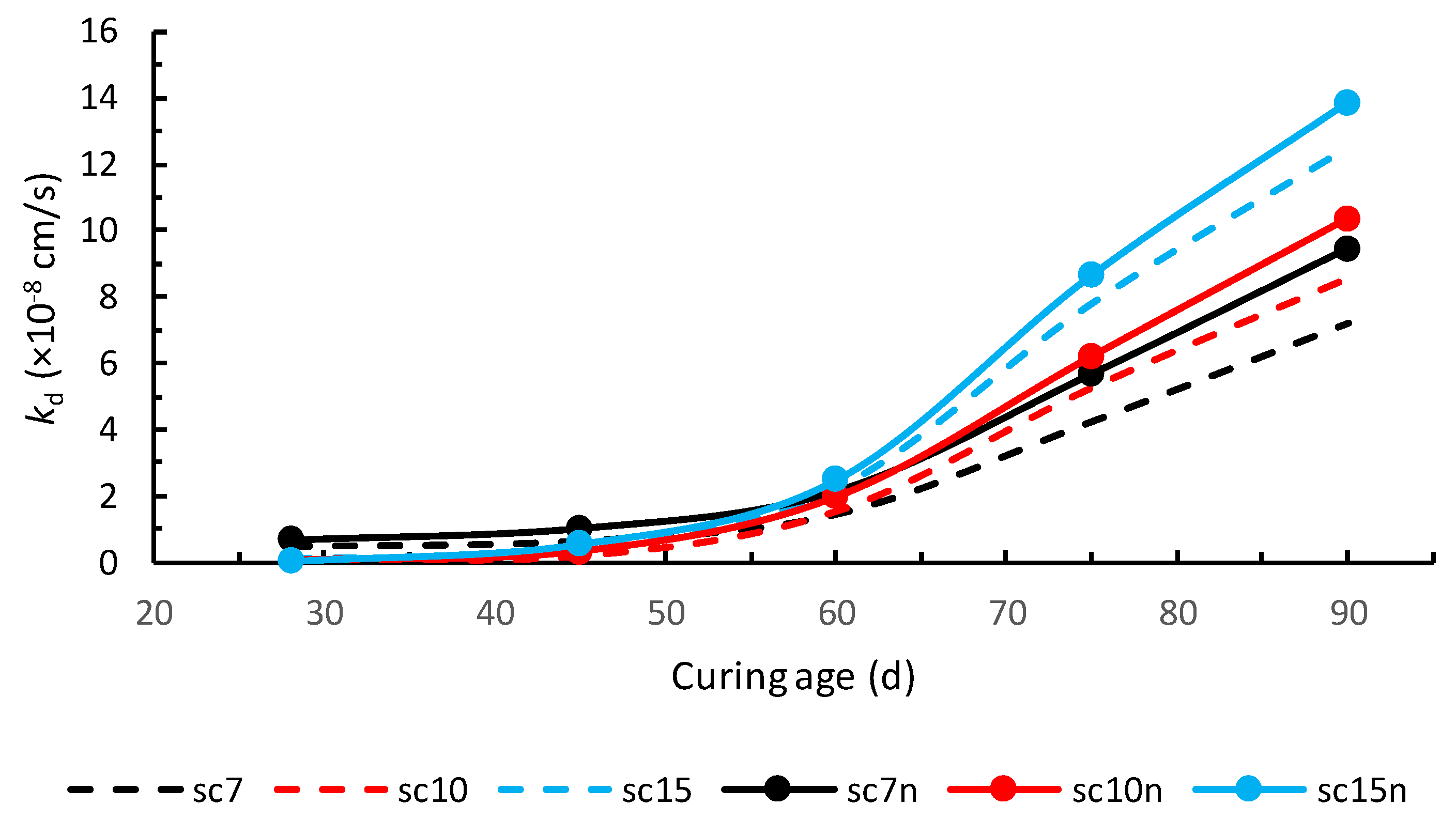 Materials 13 00196 g002 Materials 13 00196 g002