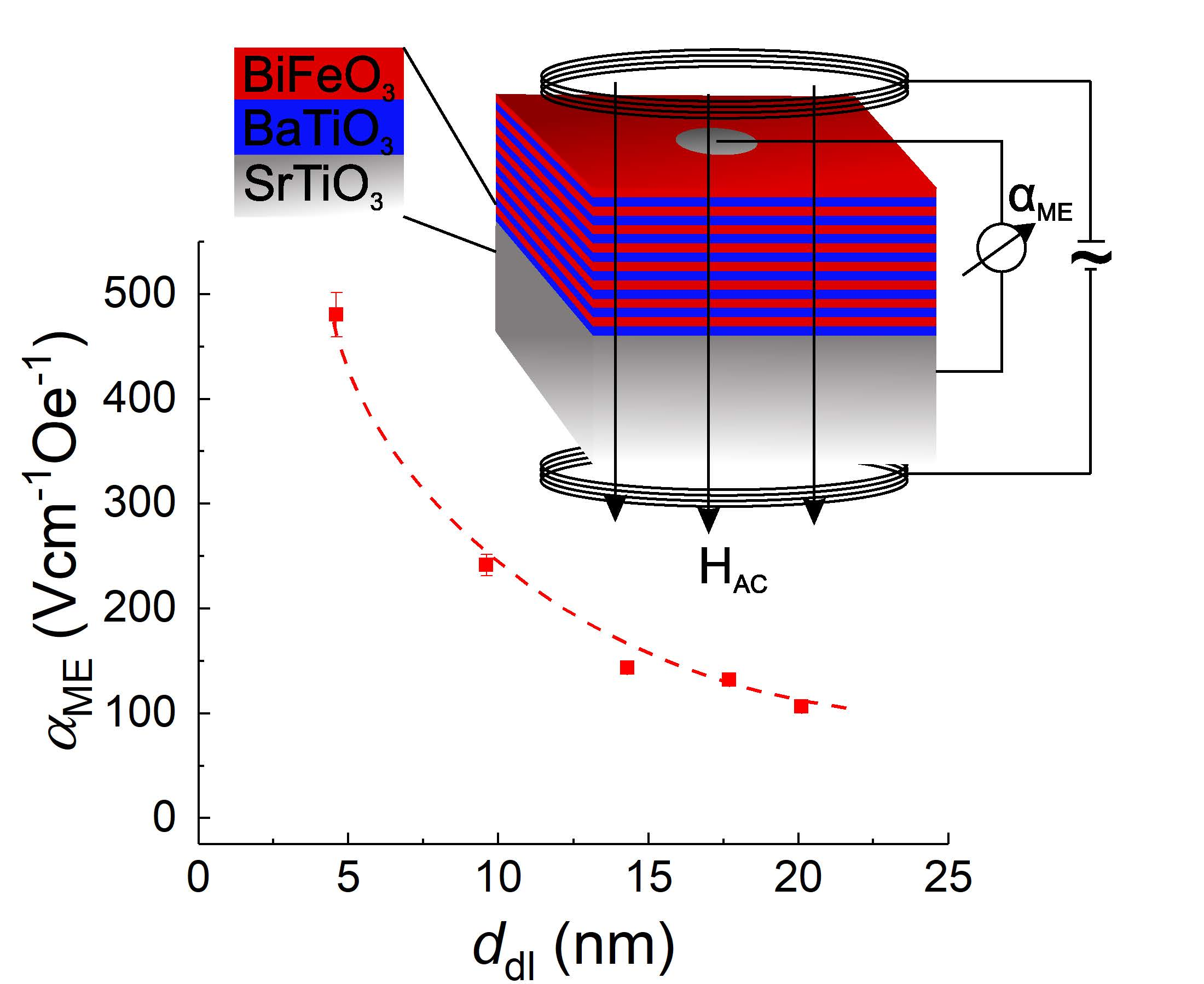 Materials Free FullText Enhanced Coupling in