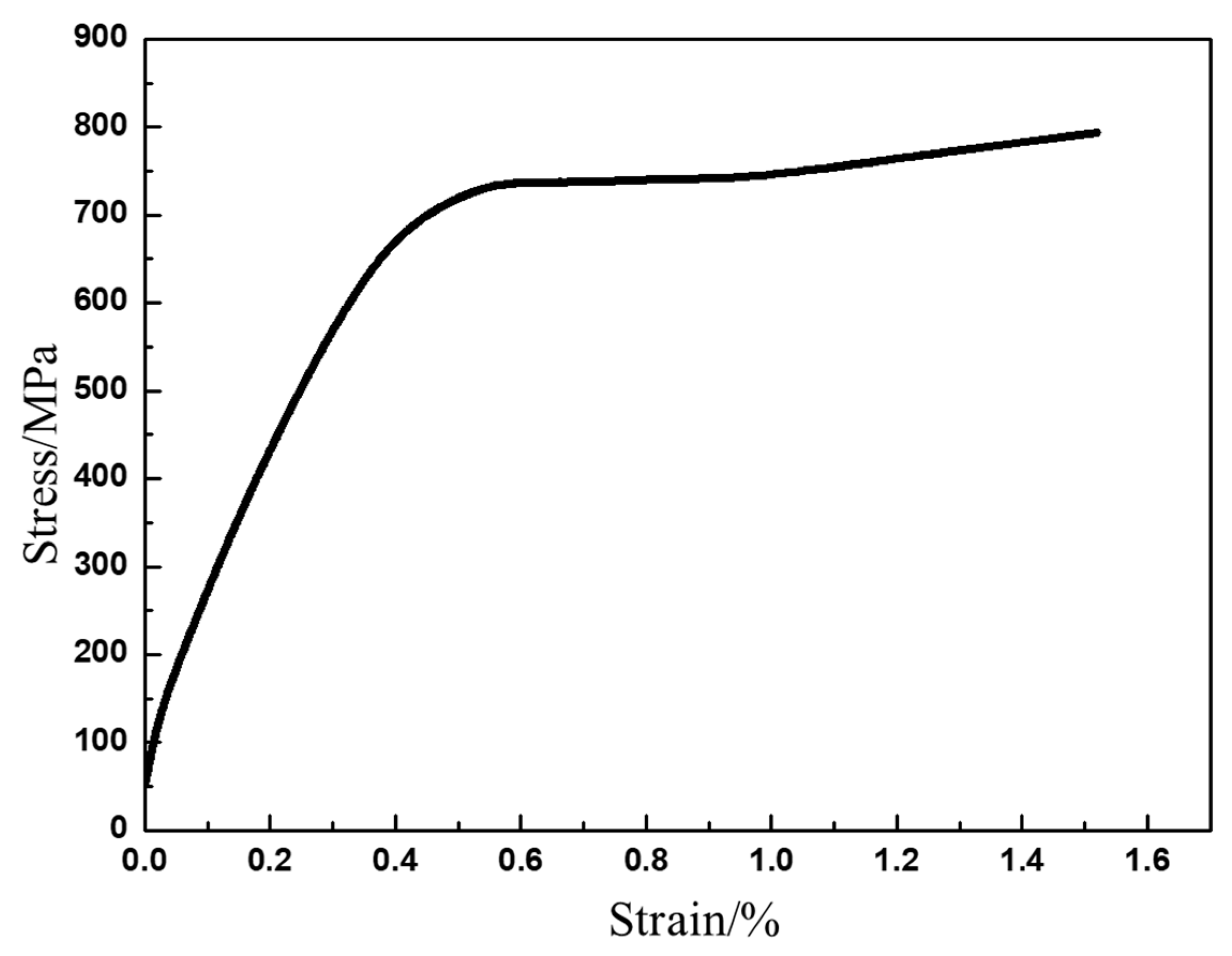 Materials 13 00198 g004 Materials 13 00198 g004